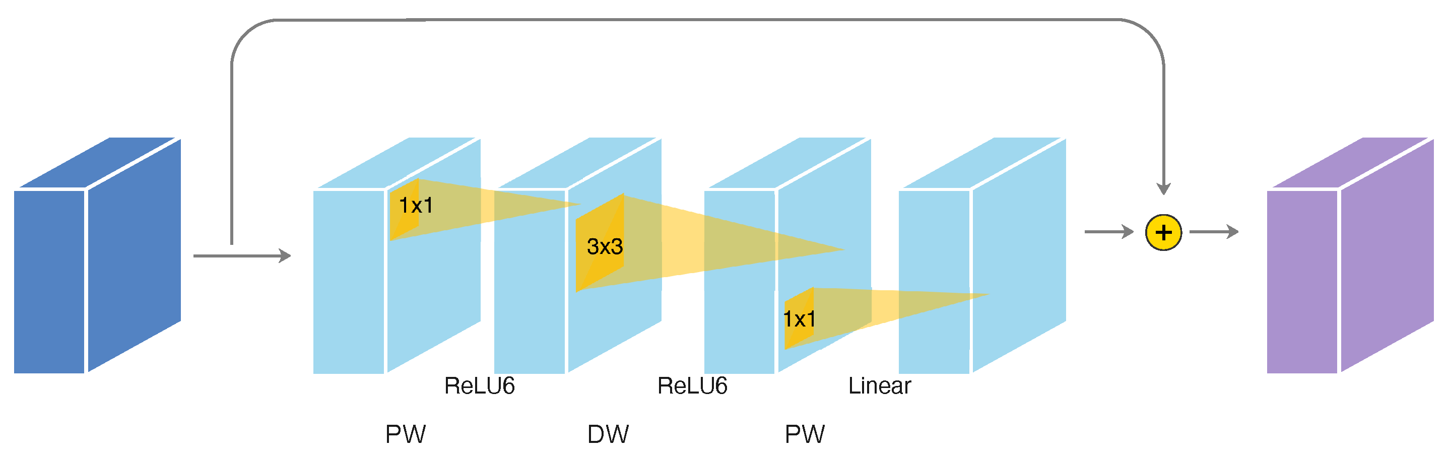 Remotesensing 13 02054 g003