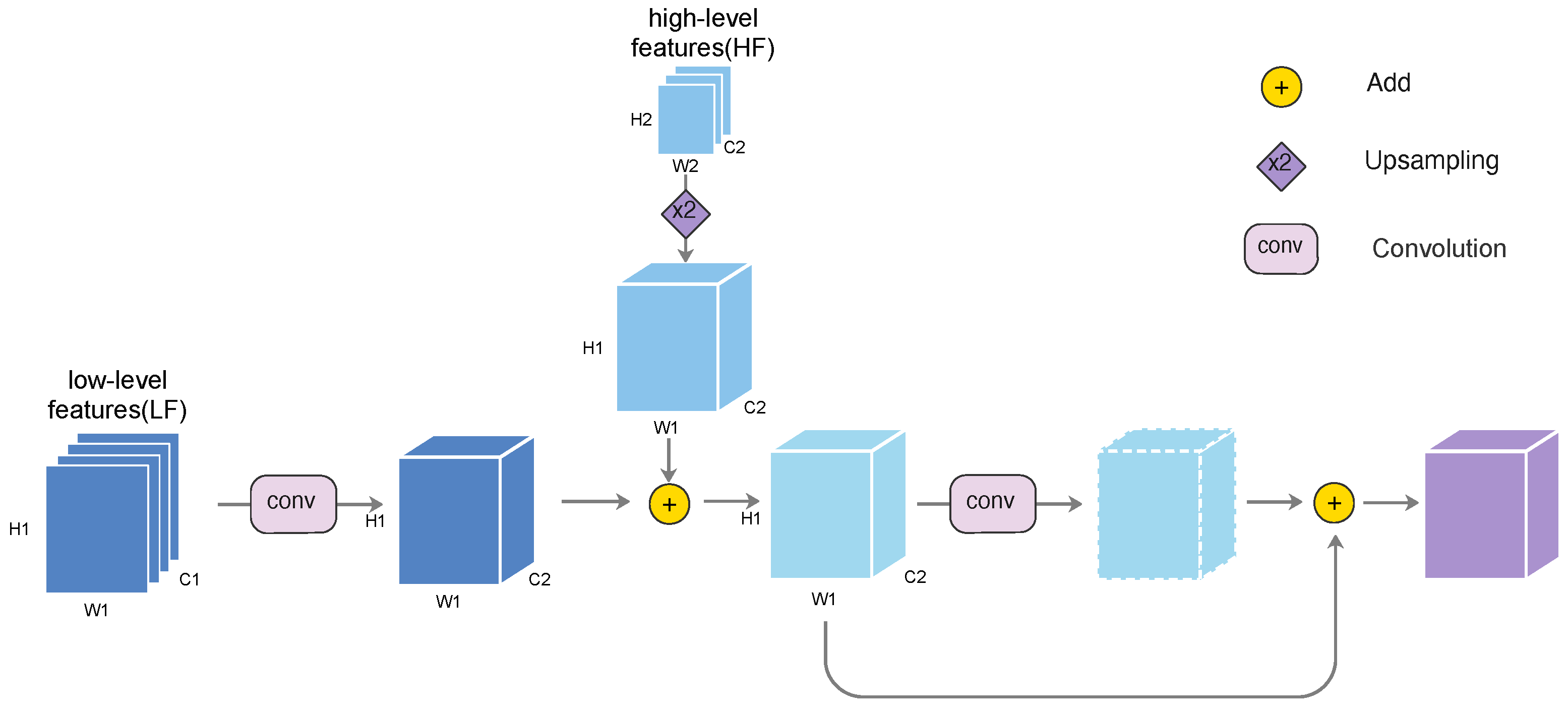 Remotesensing 13 02054 g004