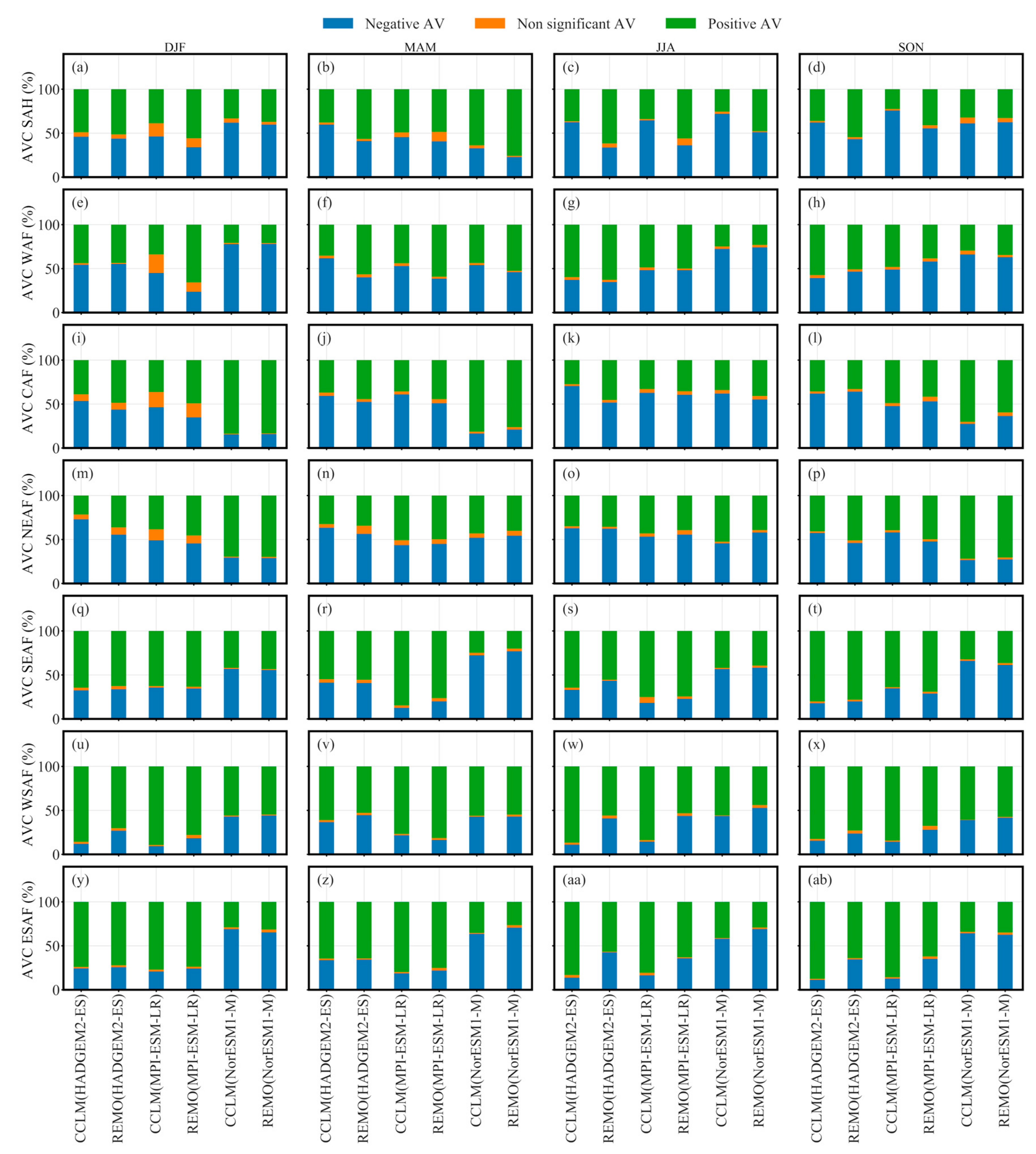 Remotesensing 13 02058 g008 Remotesensing 13 02058 g008