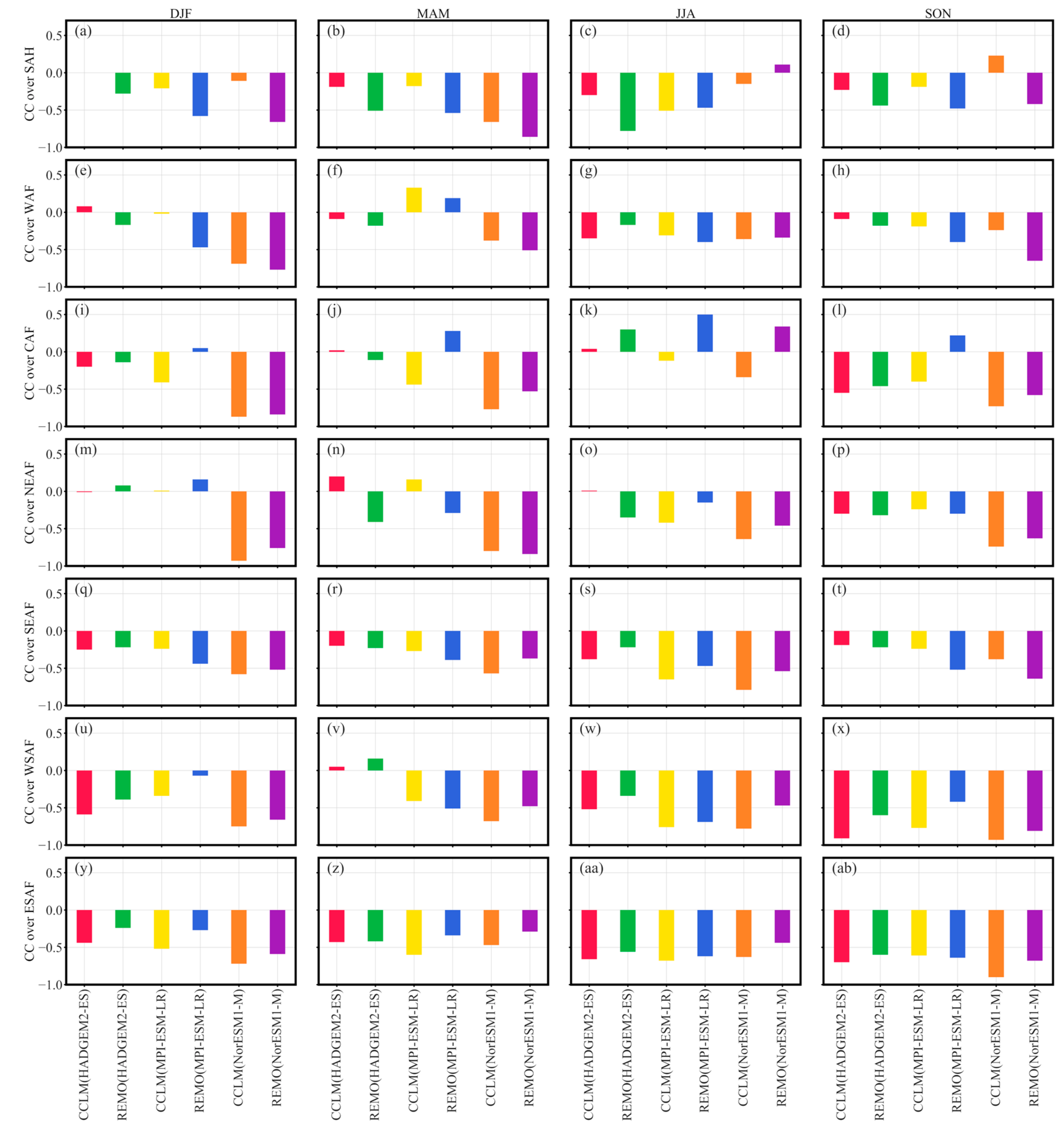 Remotesensing 13 02058 g010 Remotesensing 13 02058 g010