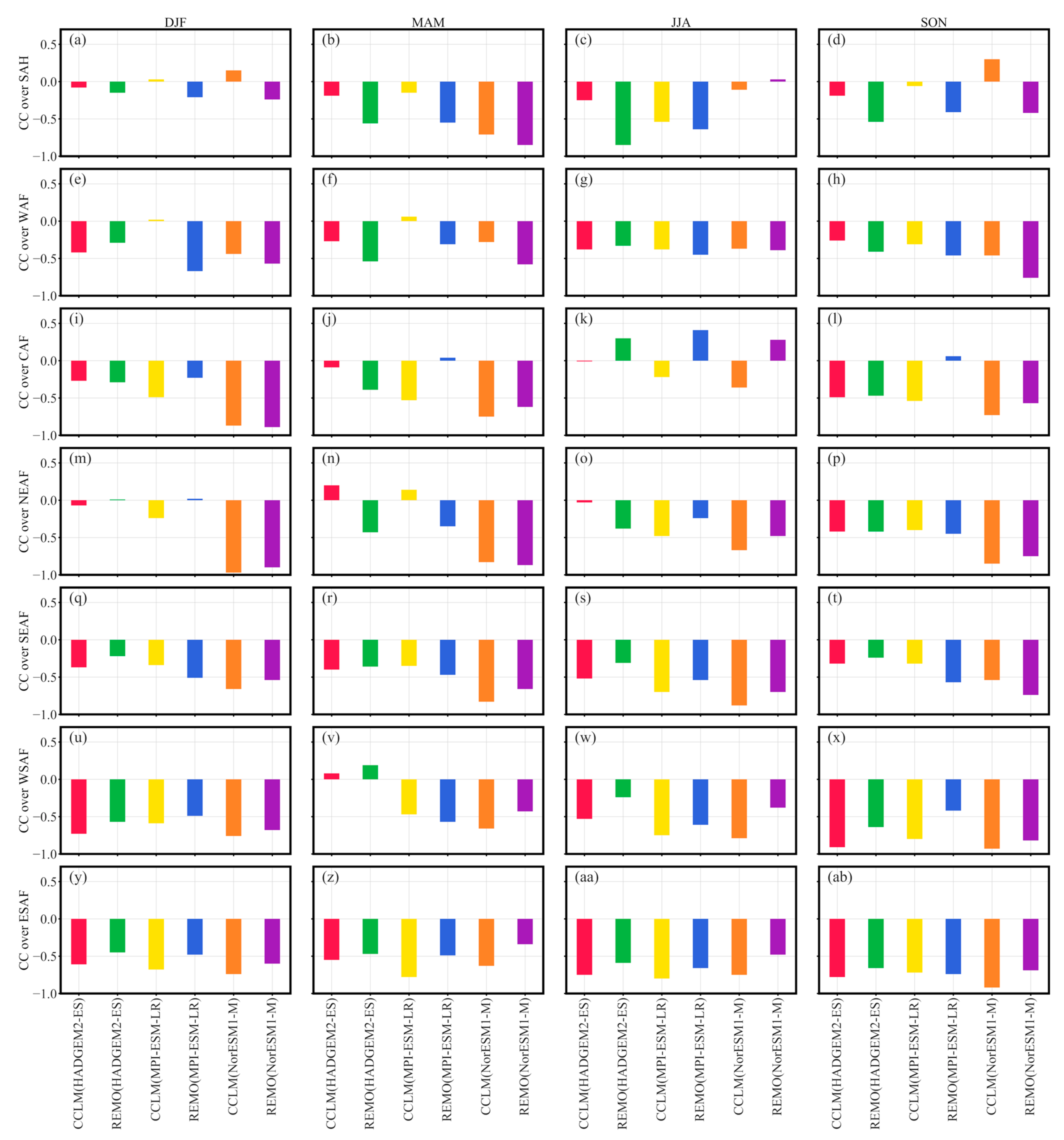 Remotesensing 13 02058 g011 Remotesensing 13 02058 g011