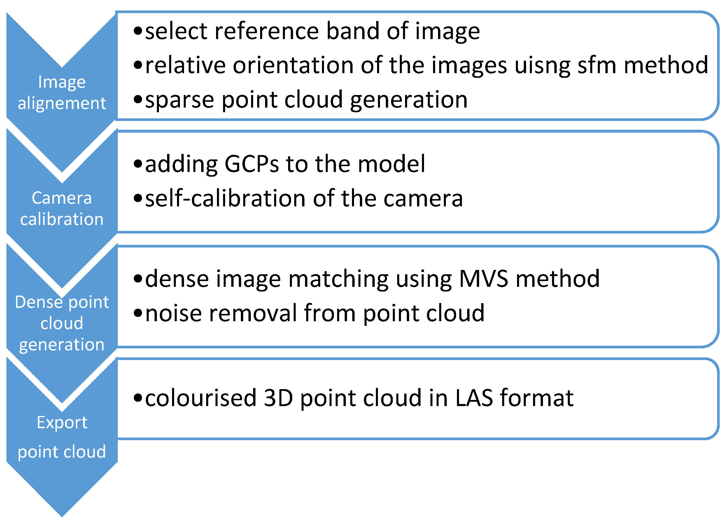 Remotesensing 13 02062 g006 Remotesensing 13 02062 g006