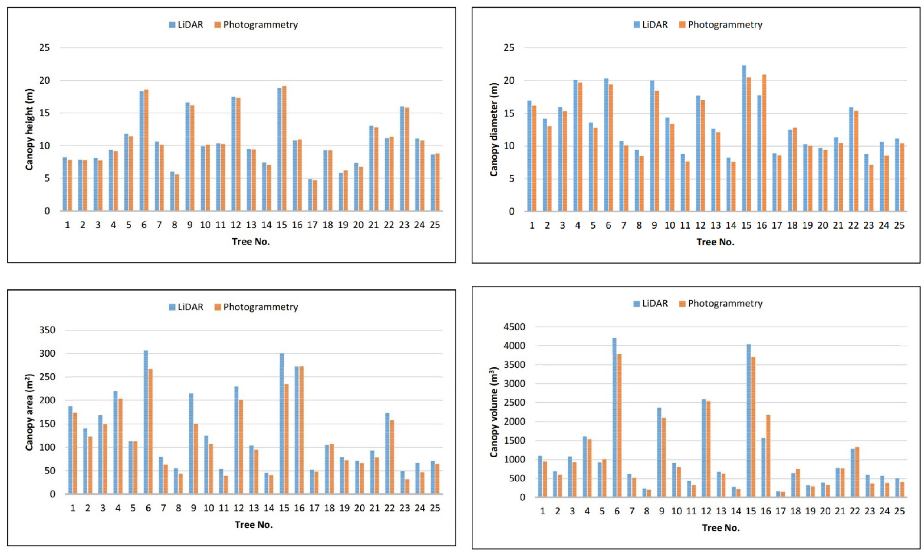 Remotesensing 13 02062 g014 Remotesensing 13 02062 g014