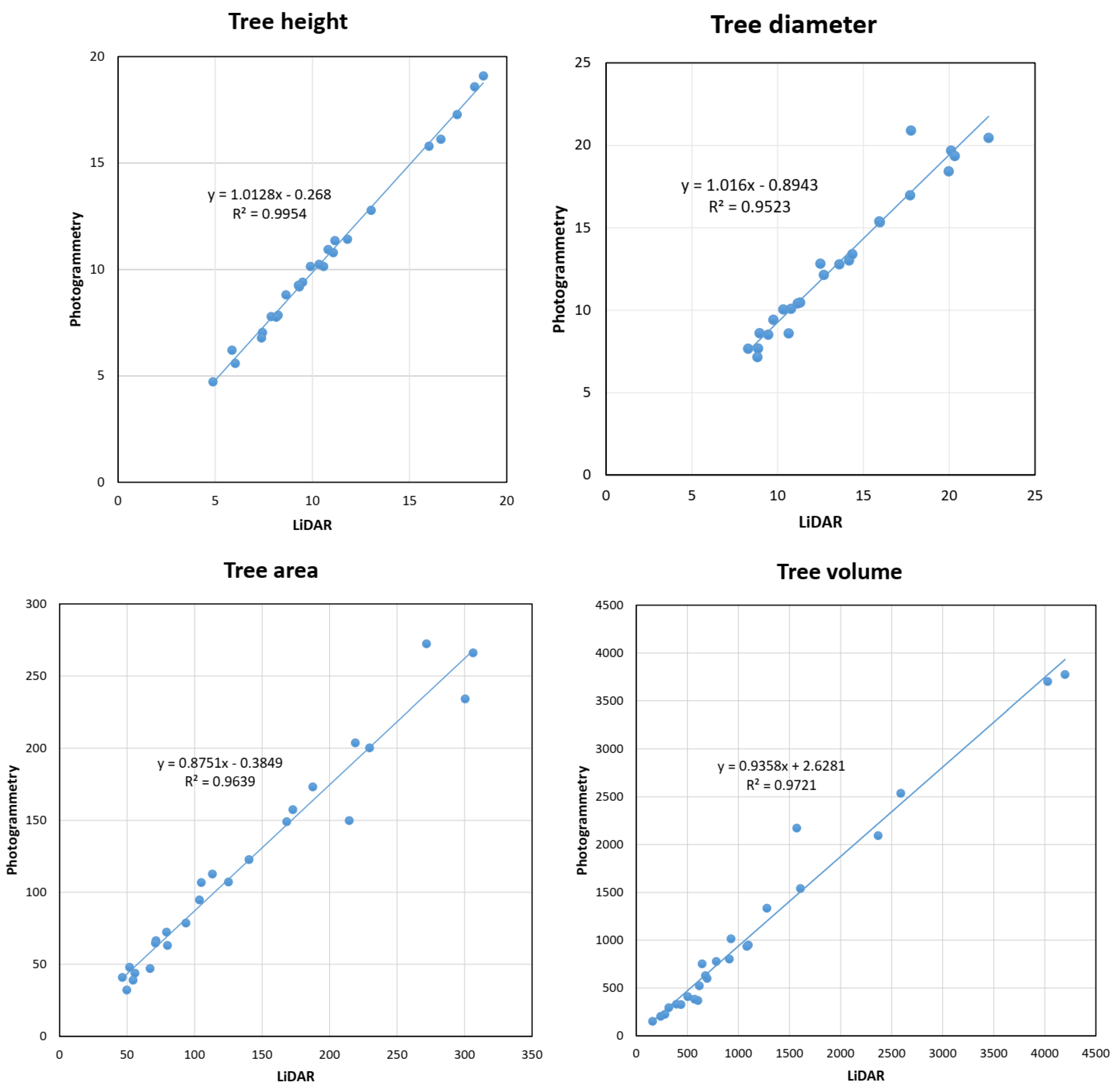 Remotesensing 13 02062 g016 Remotesensing 13 02062 g016