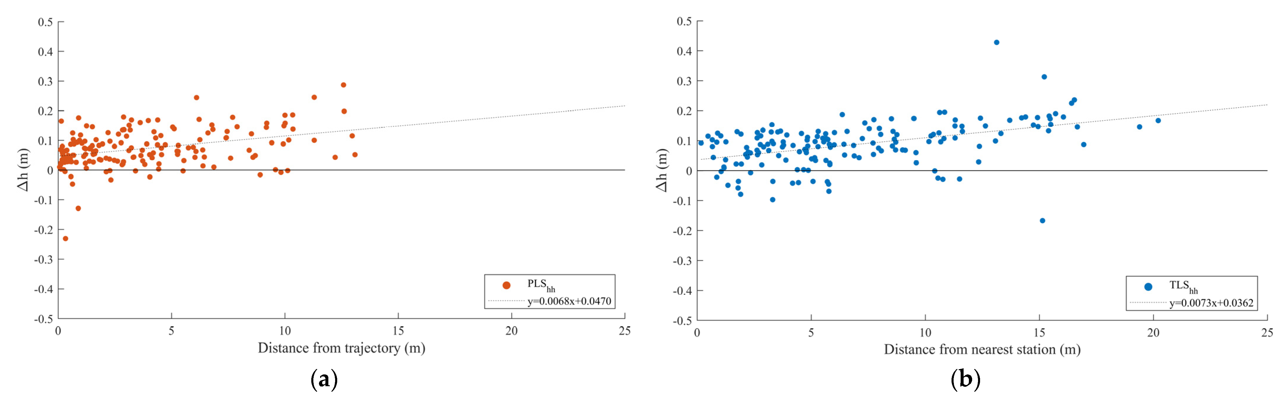 Remotesensing 13 02063 g003 Remotesensing 13 02063 g003