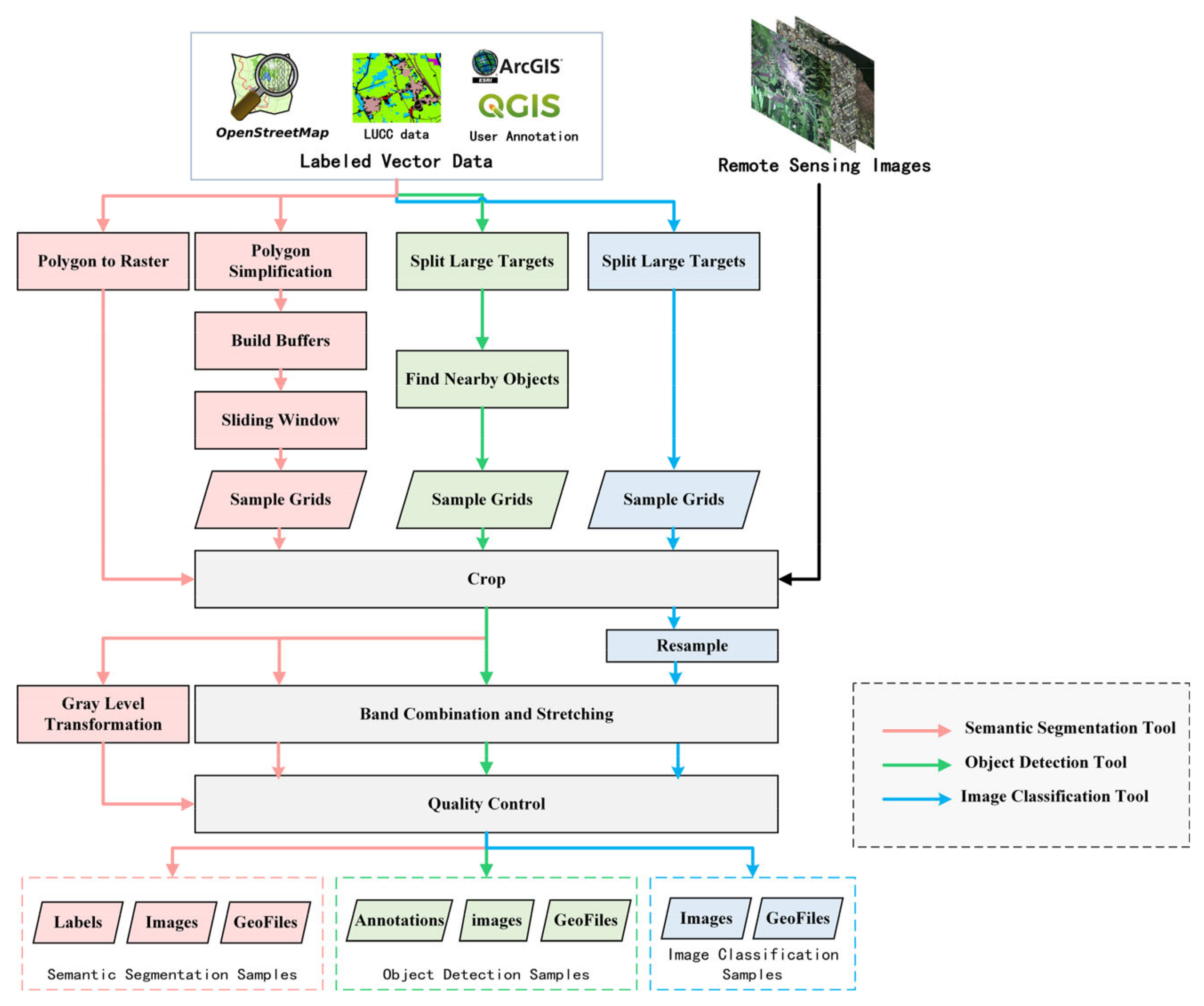 Remotesensing 13 02064 g002 Remotesensing 13 02064 g002