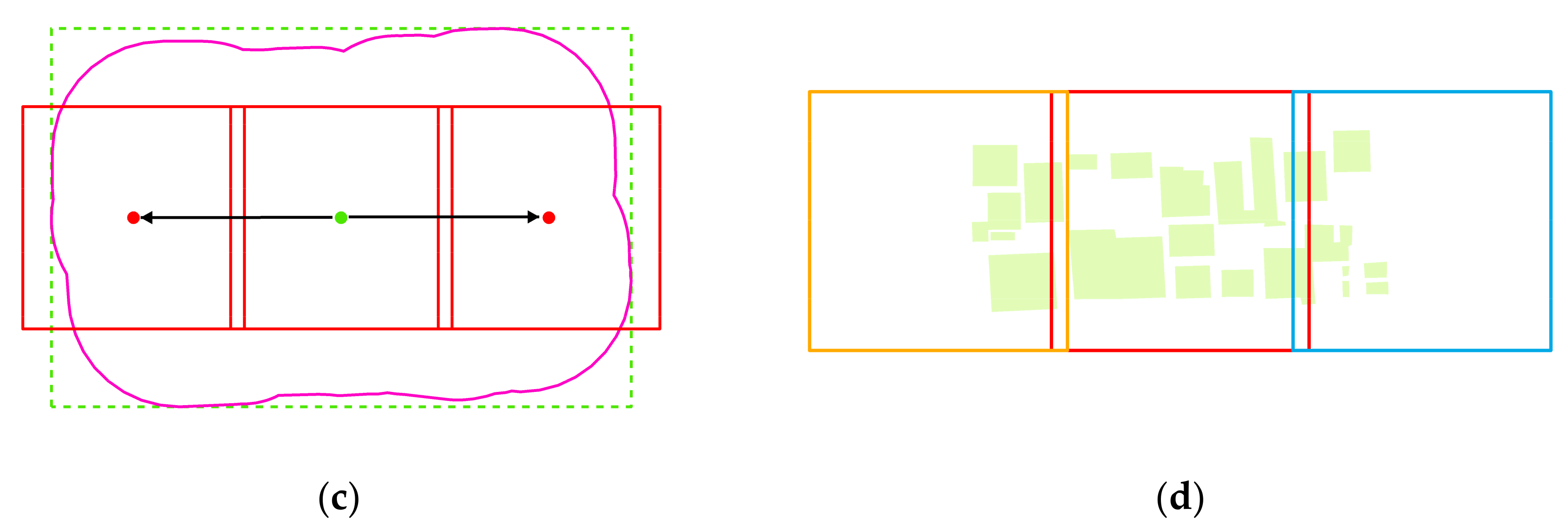 Remotesensing 13 02064 g004b Remotesensing 13 02064 g004b