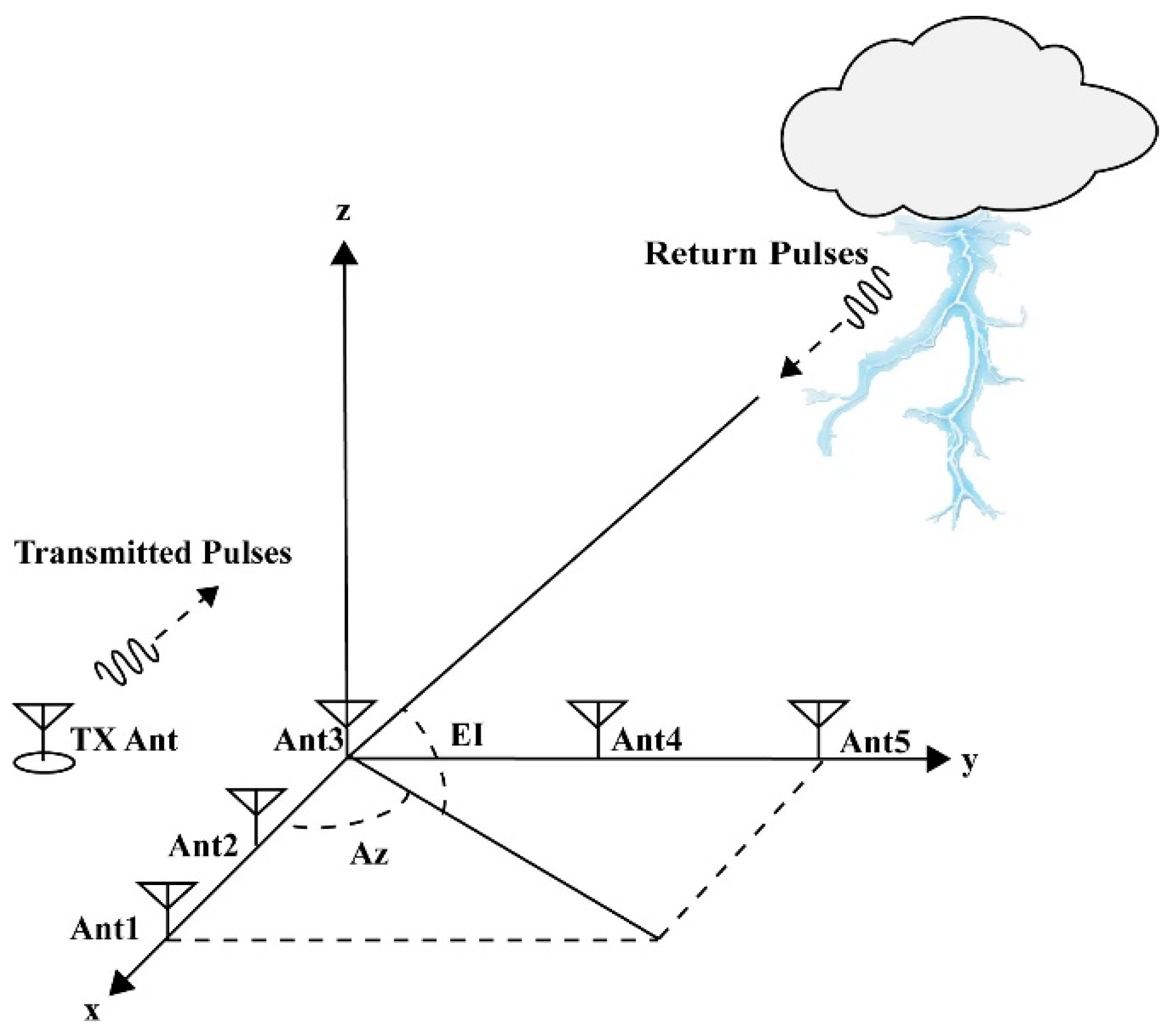 Remotesensing 13 02065 g001 Remotesensing 13 02065 g001