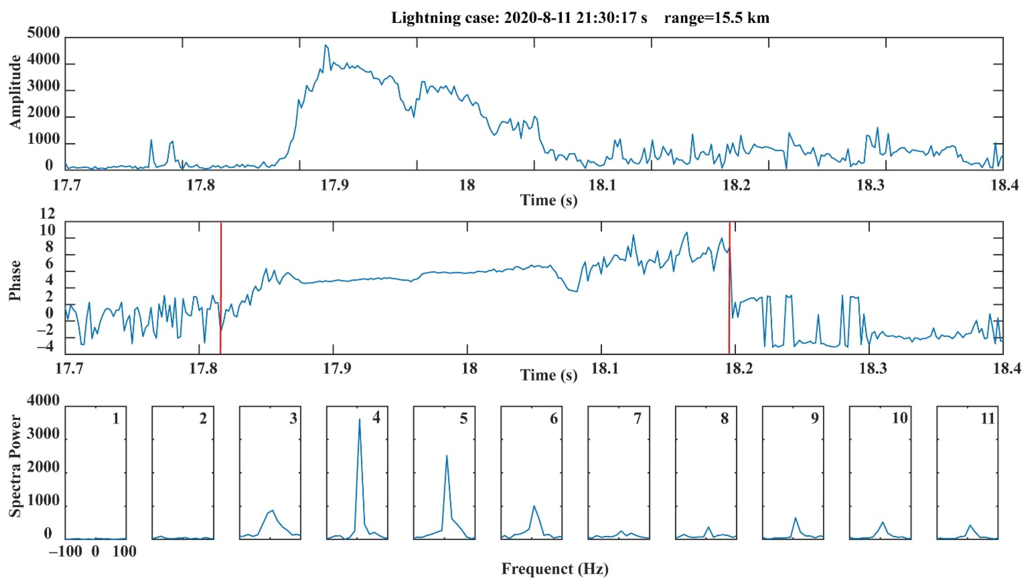 Remotesensing 13 02065 g005 Remotesensing 13 02065 g005