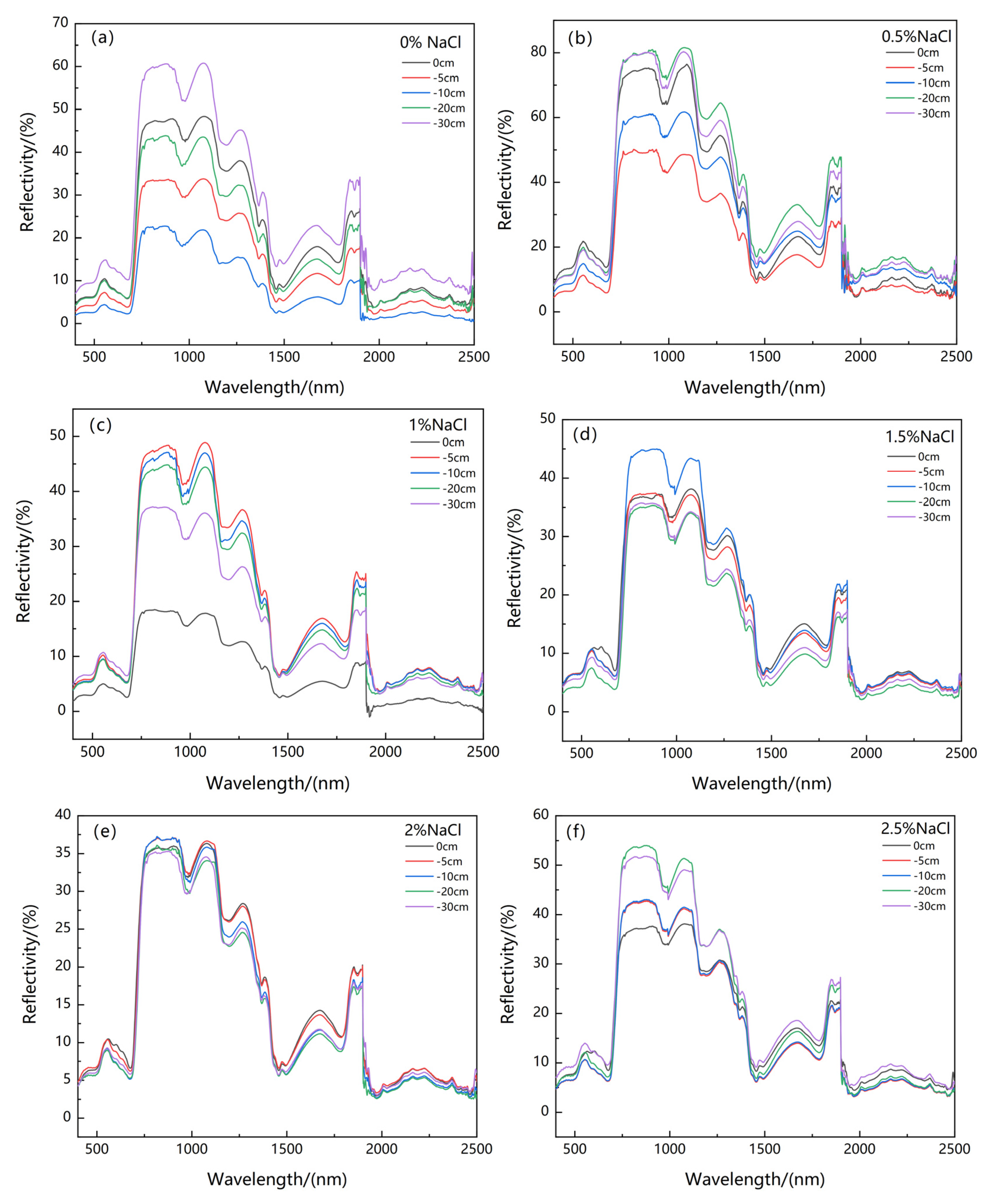 Remotesensing 13 02066 g006