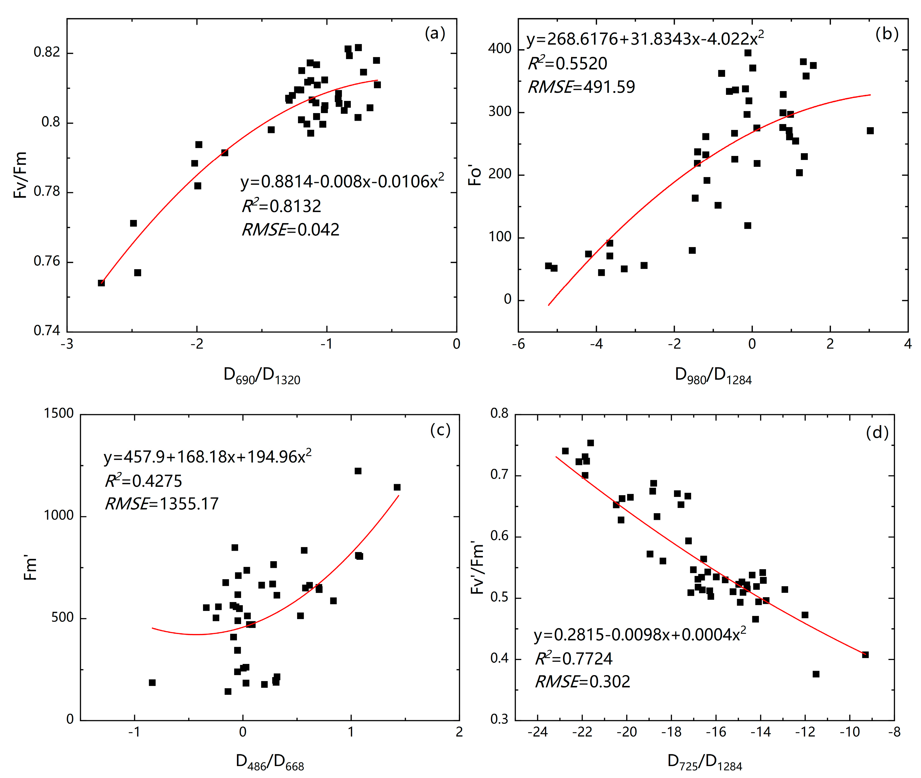 Remotesensing 13 02066 g010a