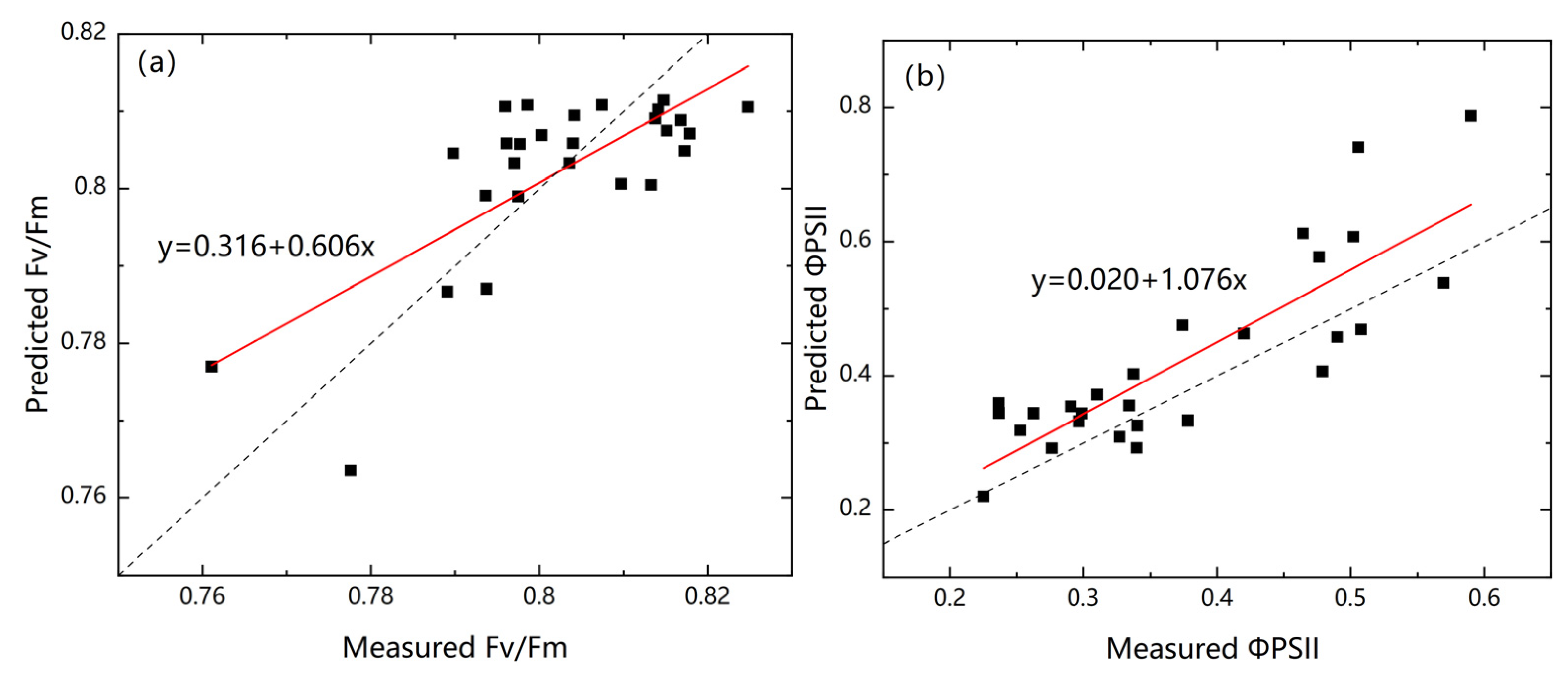 Remotesensing 13 02066 g011