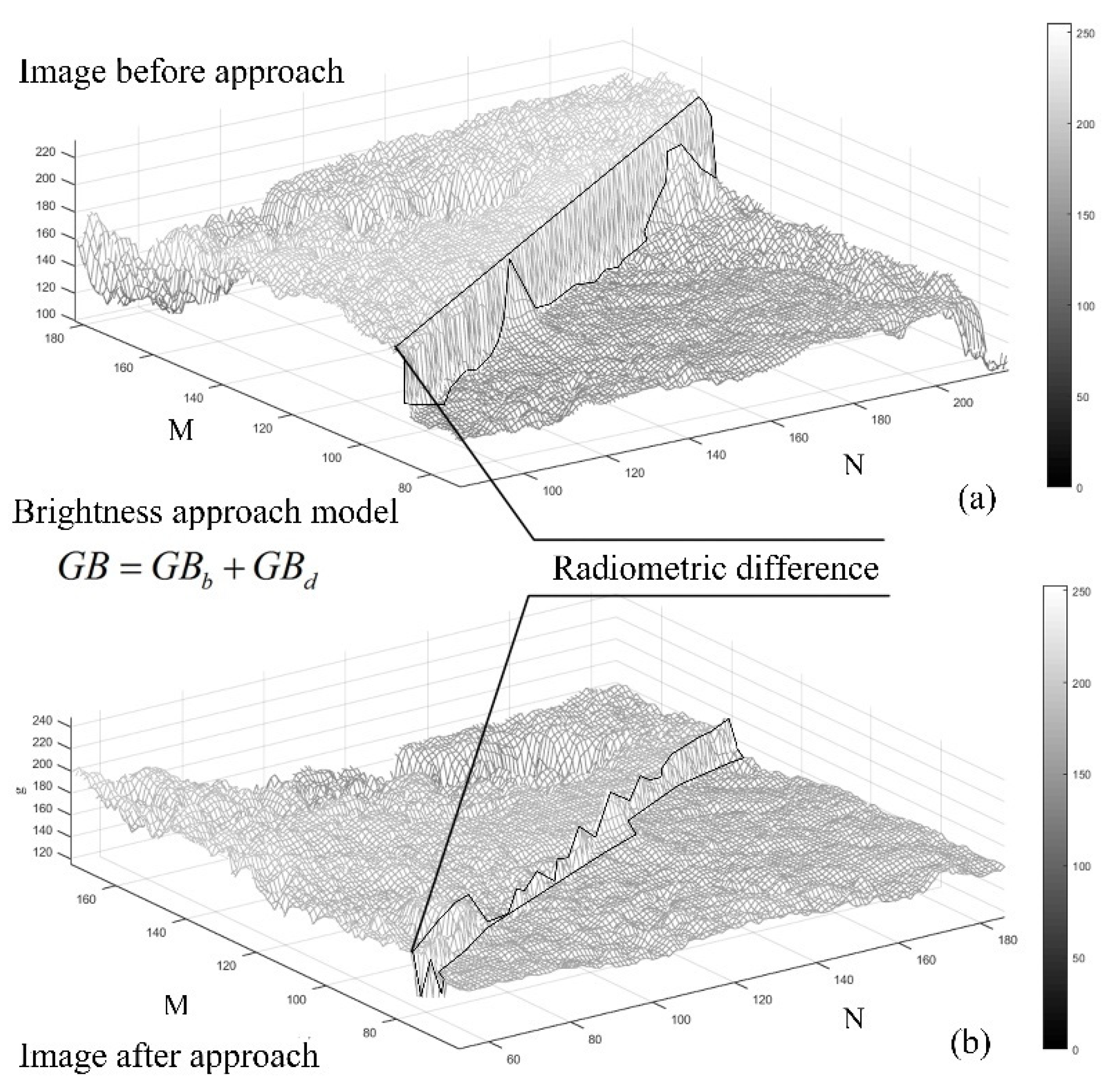 Remotesensing 13 02068 g005 Remotesensing 13 02068 g005