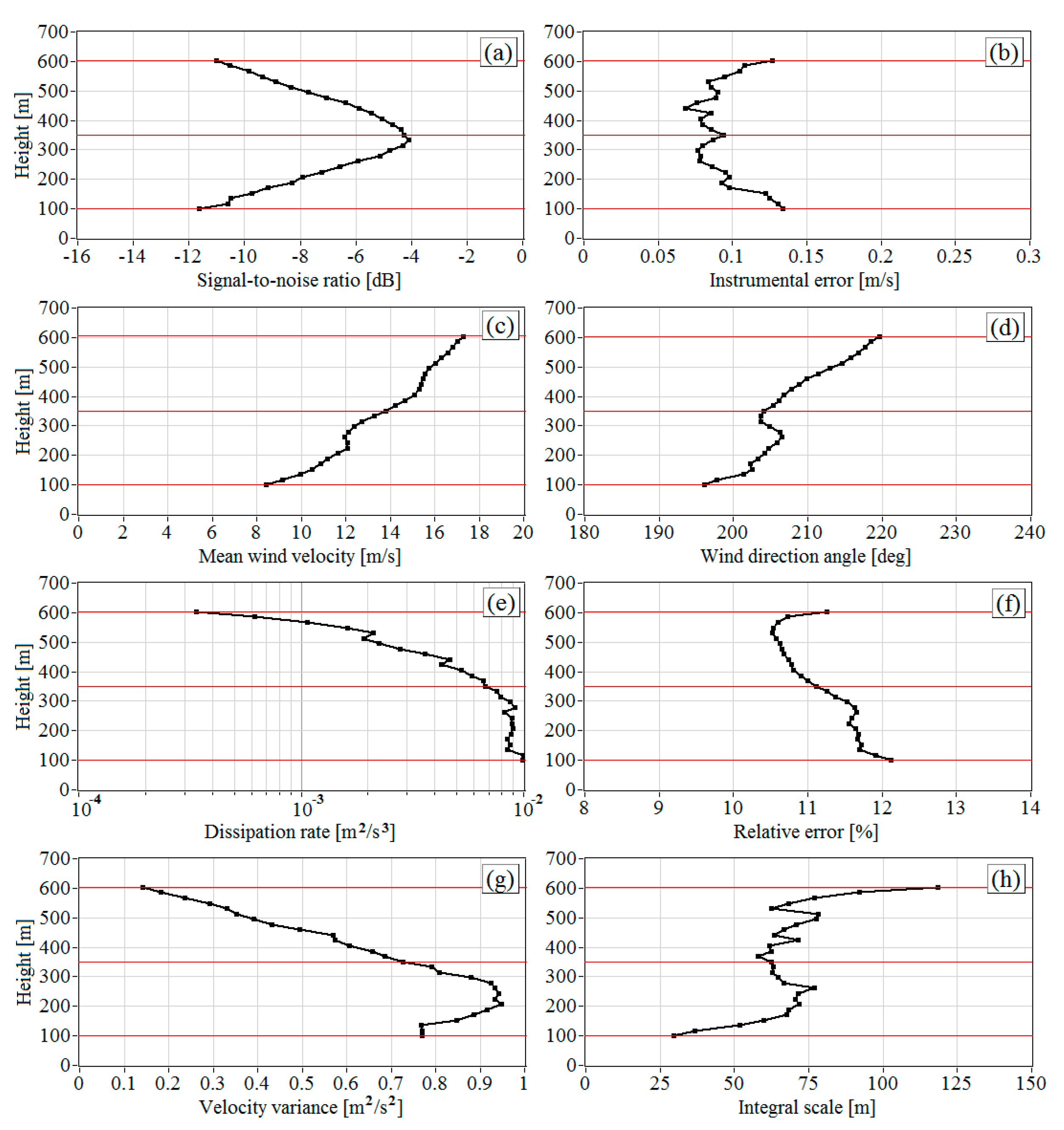 Remotesensing 13 02071 g003 Remotesensing 13 02071 g003