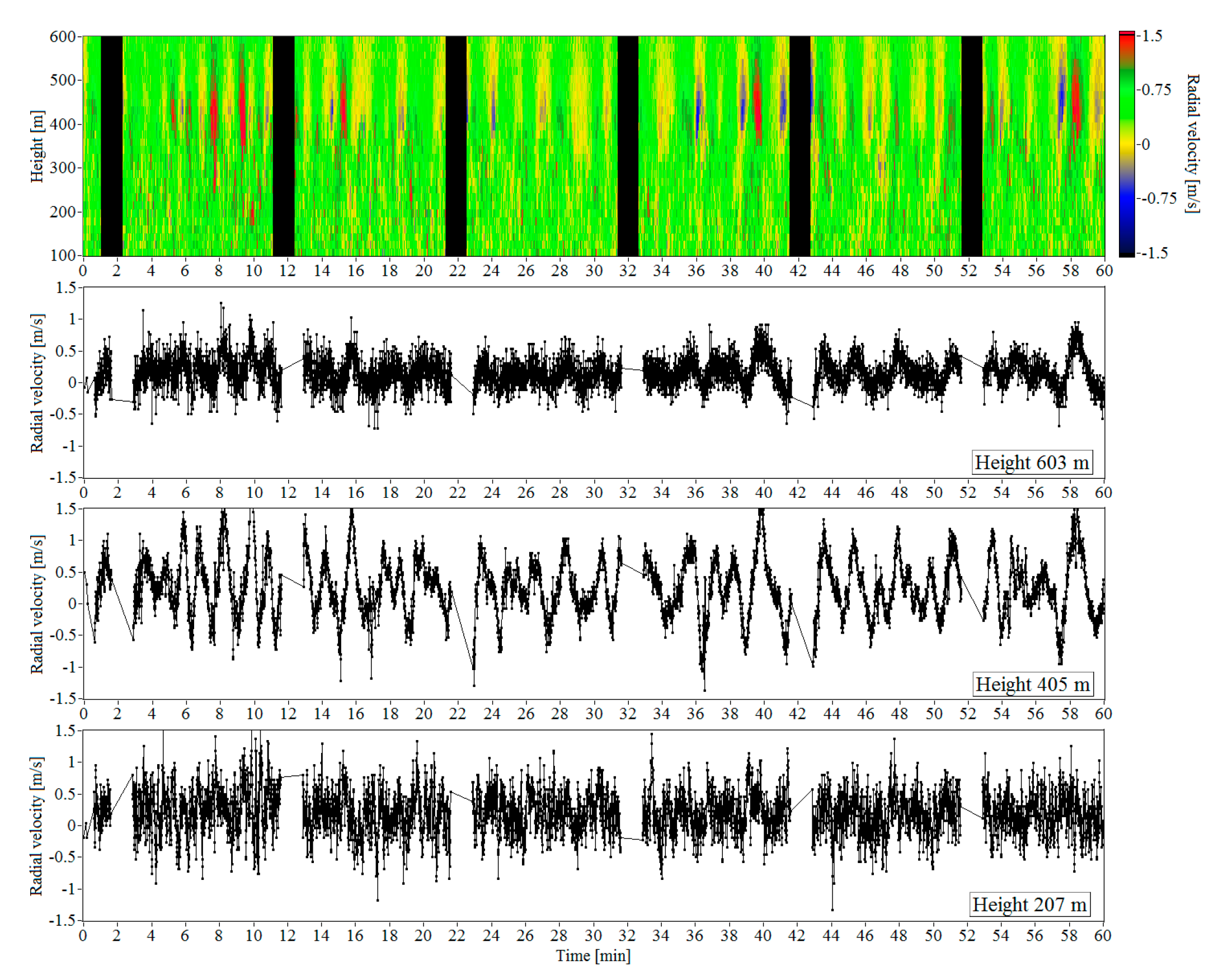 Remotesensing 13 02071 g009 Remotesensing 13 02071 g009