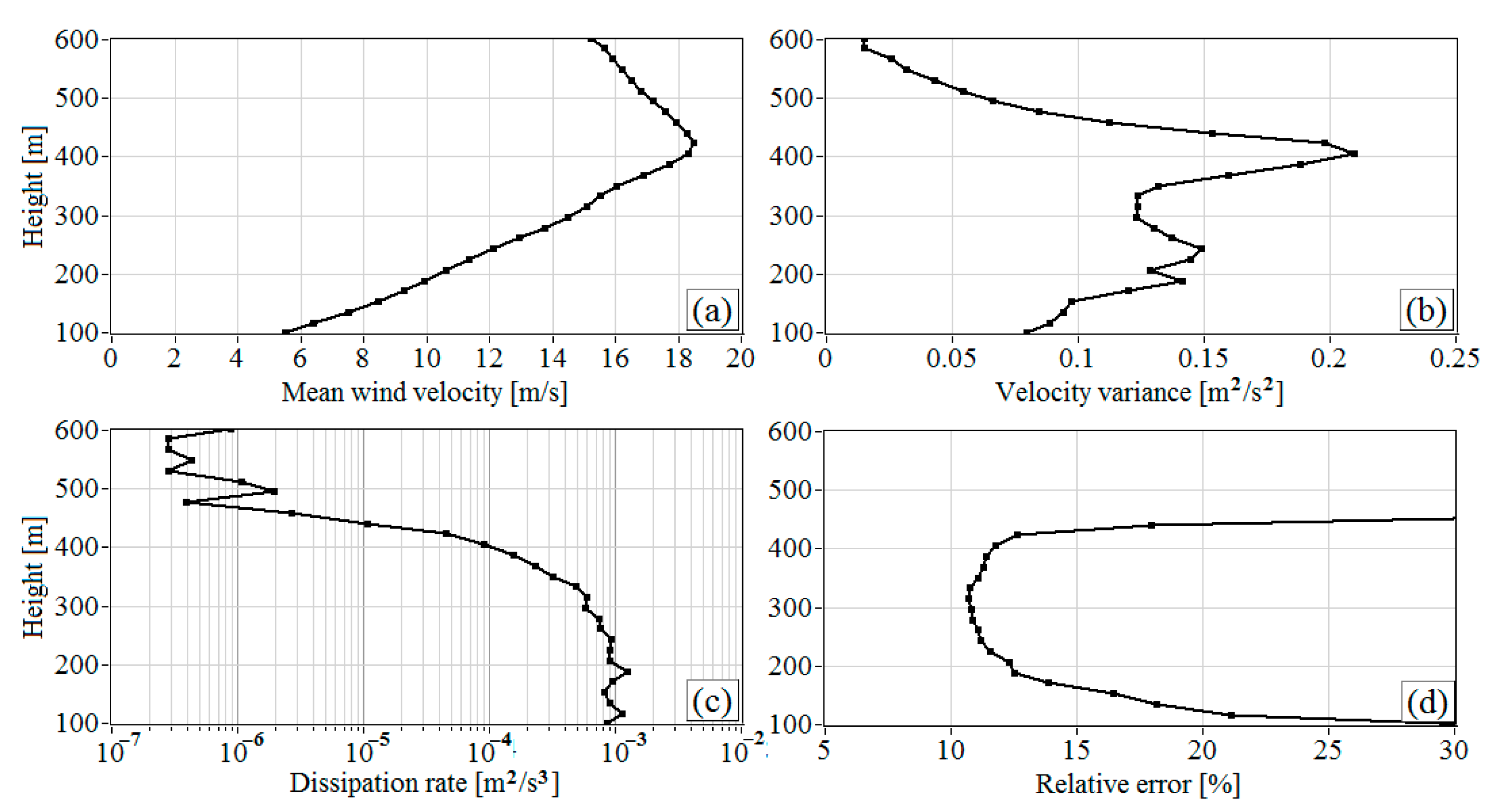 Remotesensing 13 02071 g011 Remotesensing 13 02071 g011