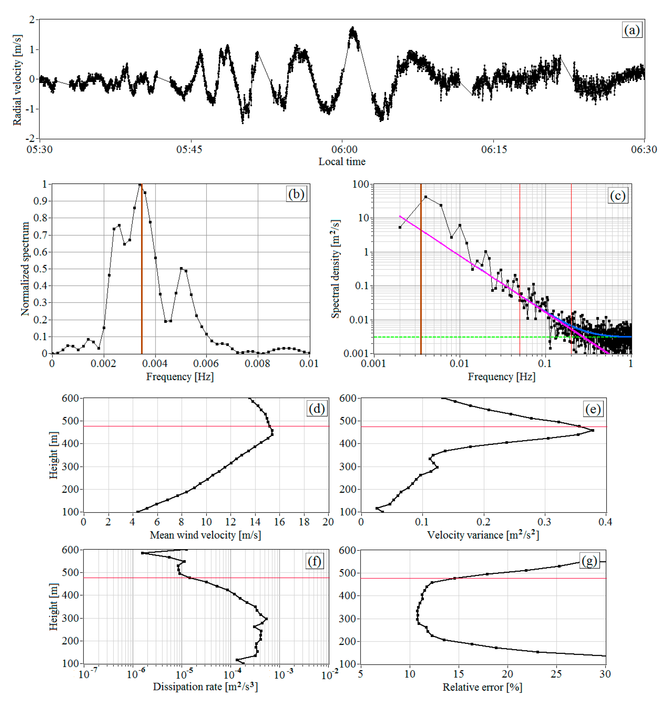 Remotesensing 13 02071 g012 Remotesensing 13 02071 g012