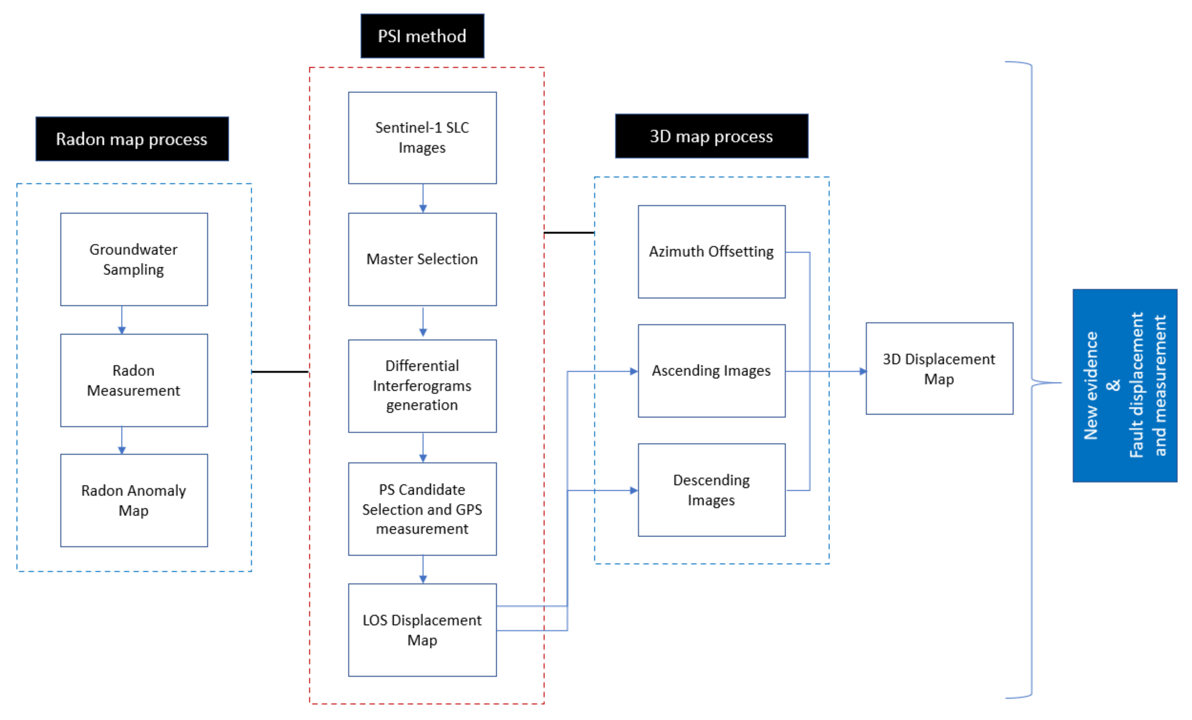 Remotesensing 13 02072 g003 Remotesensing 13 02072 g003