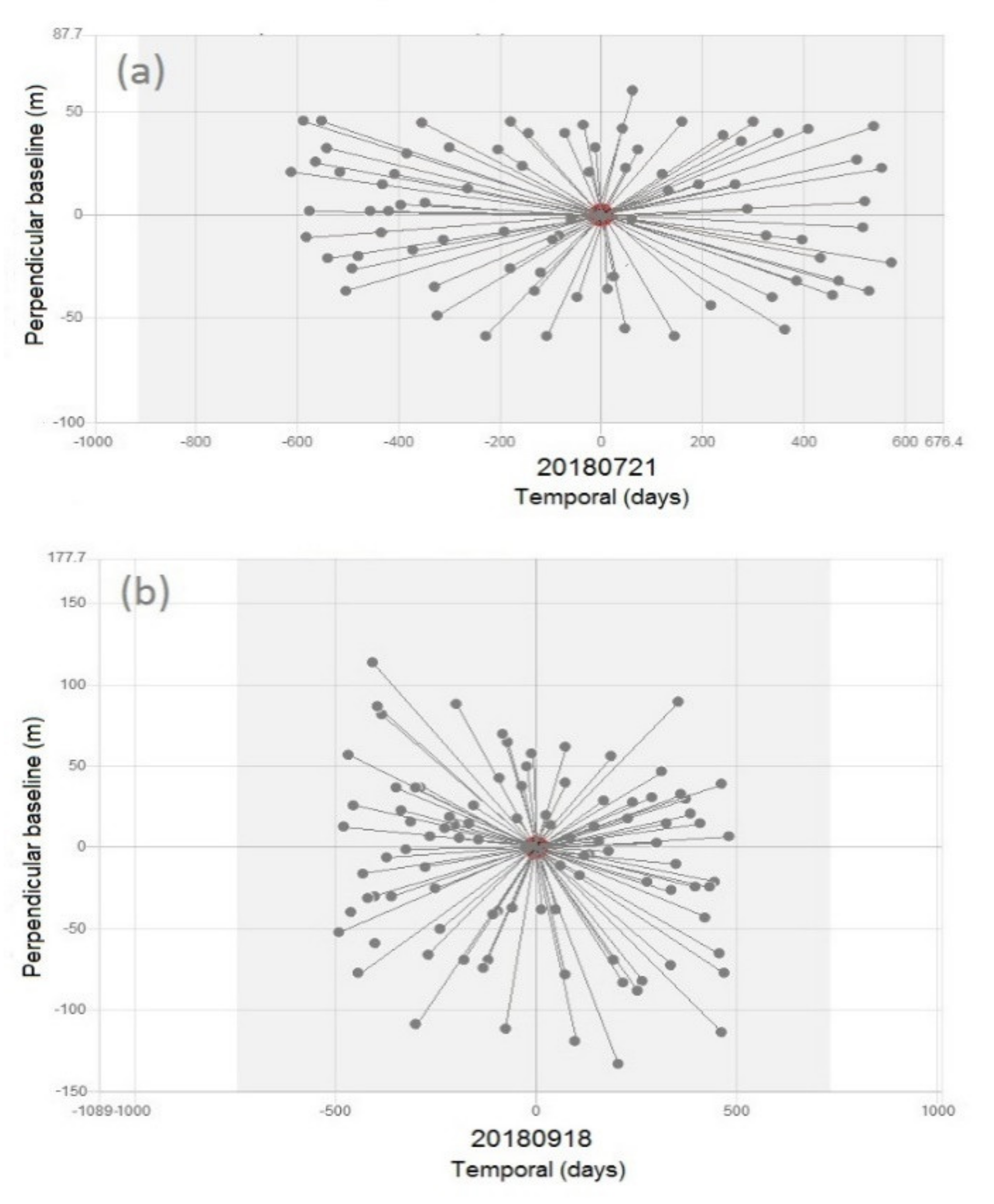 Remotesensing 13 02072 g004 Remotesensing 13 02072 g004