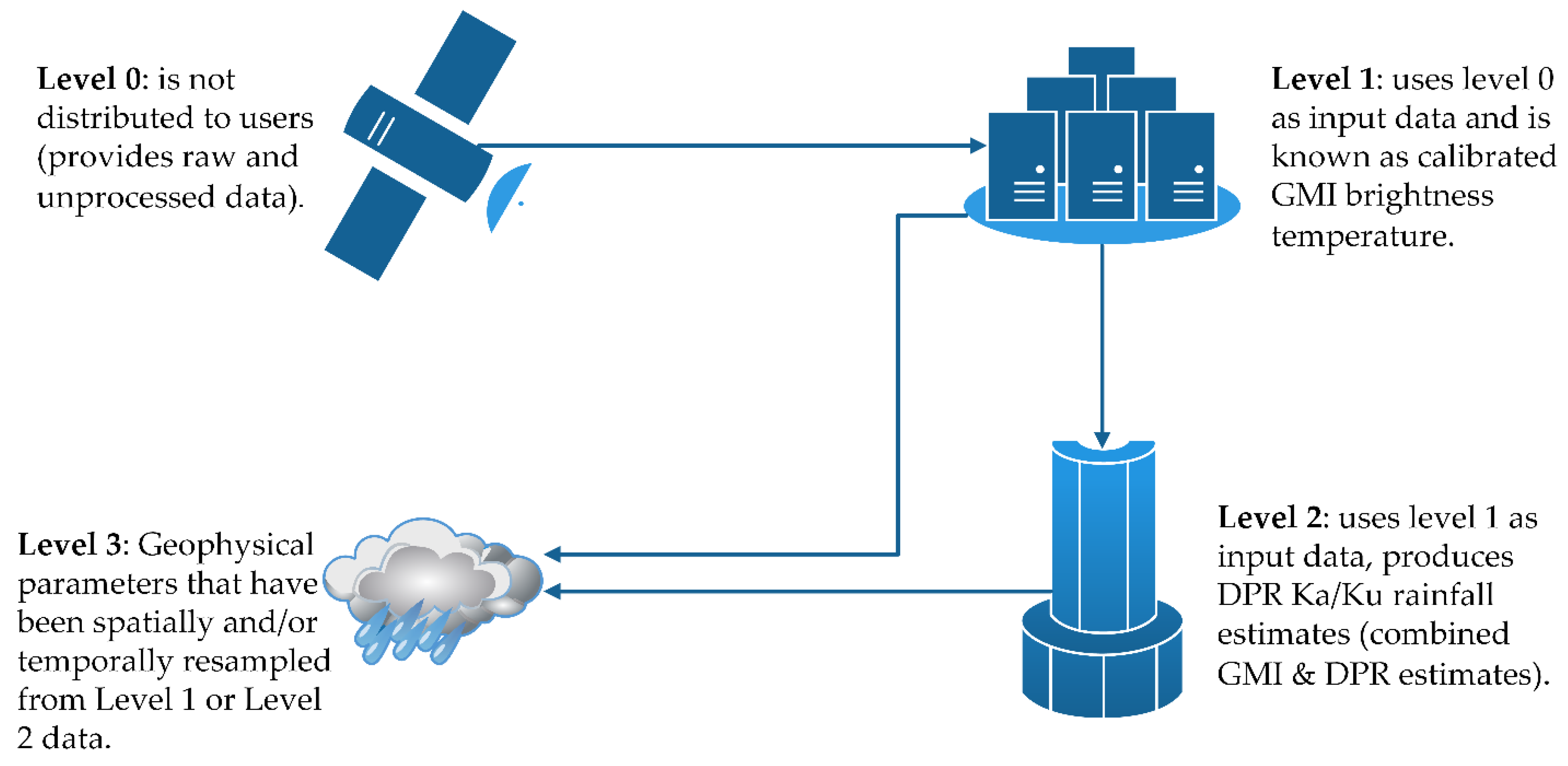 Remotesensing 13 02073 g003 Remotesensing 13 02073 g003