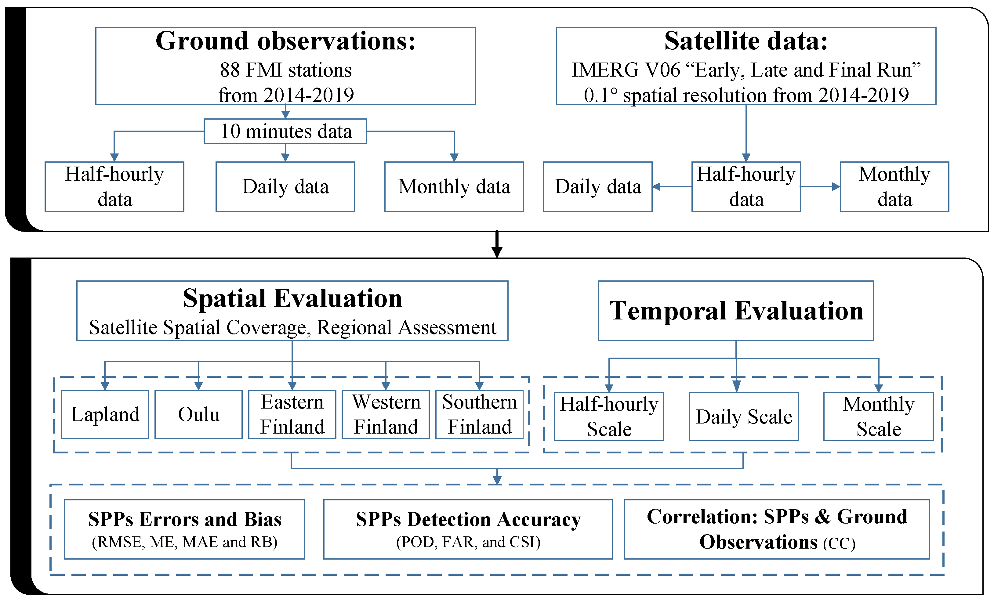 Remotesensing 13 02073 g005 Remotesensing 13 02073 g005
