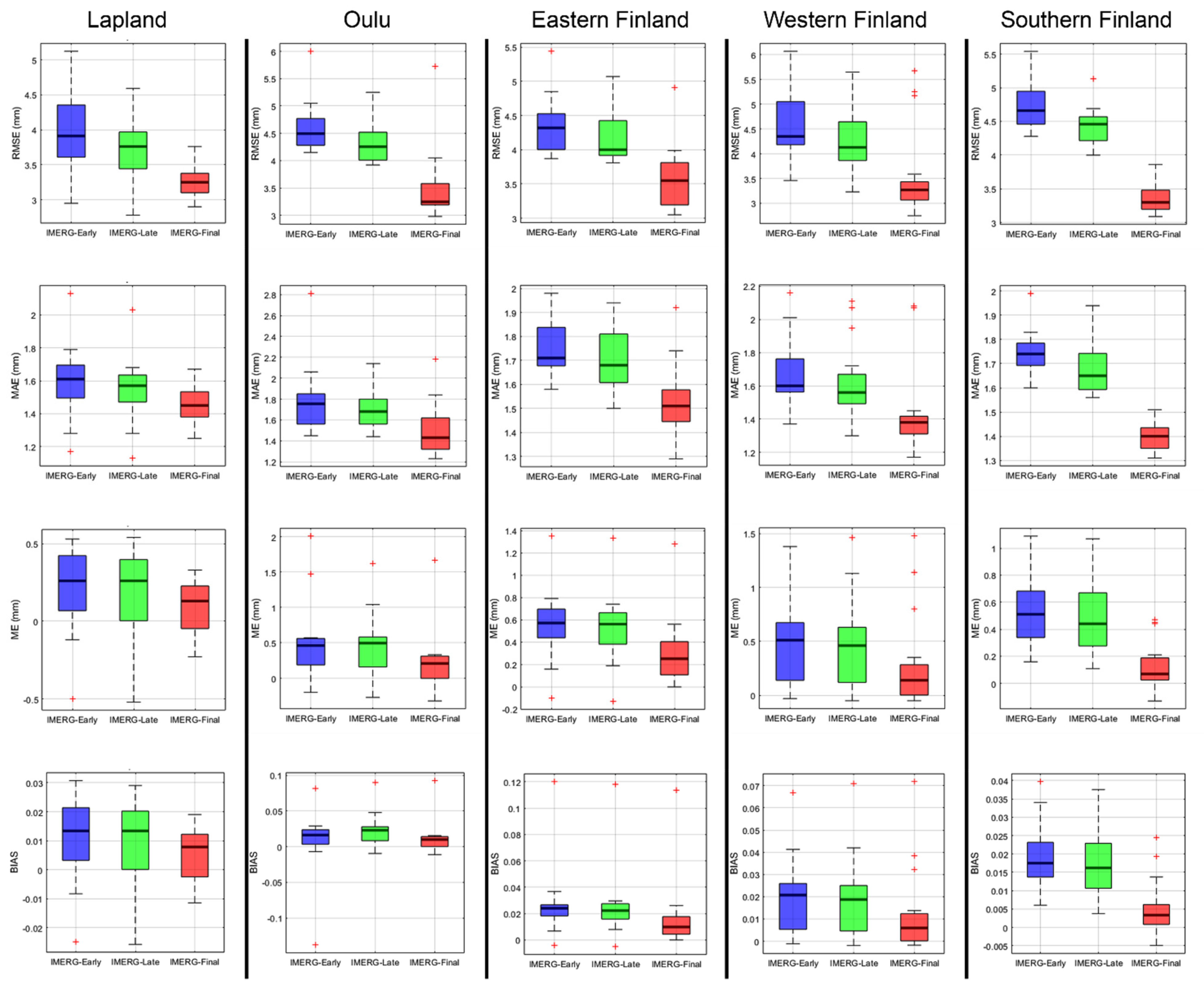 Remotesensing 13 02073 g009 Remotesensing 13 02073 g009