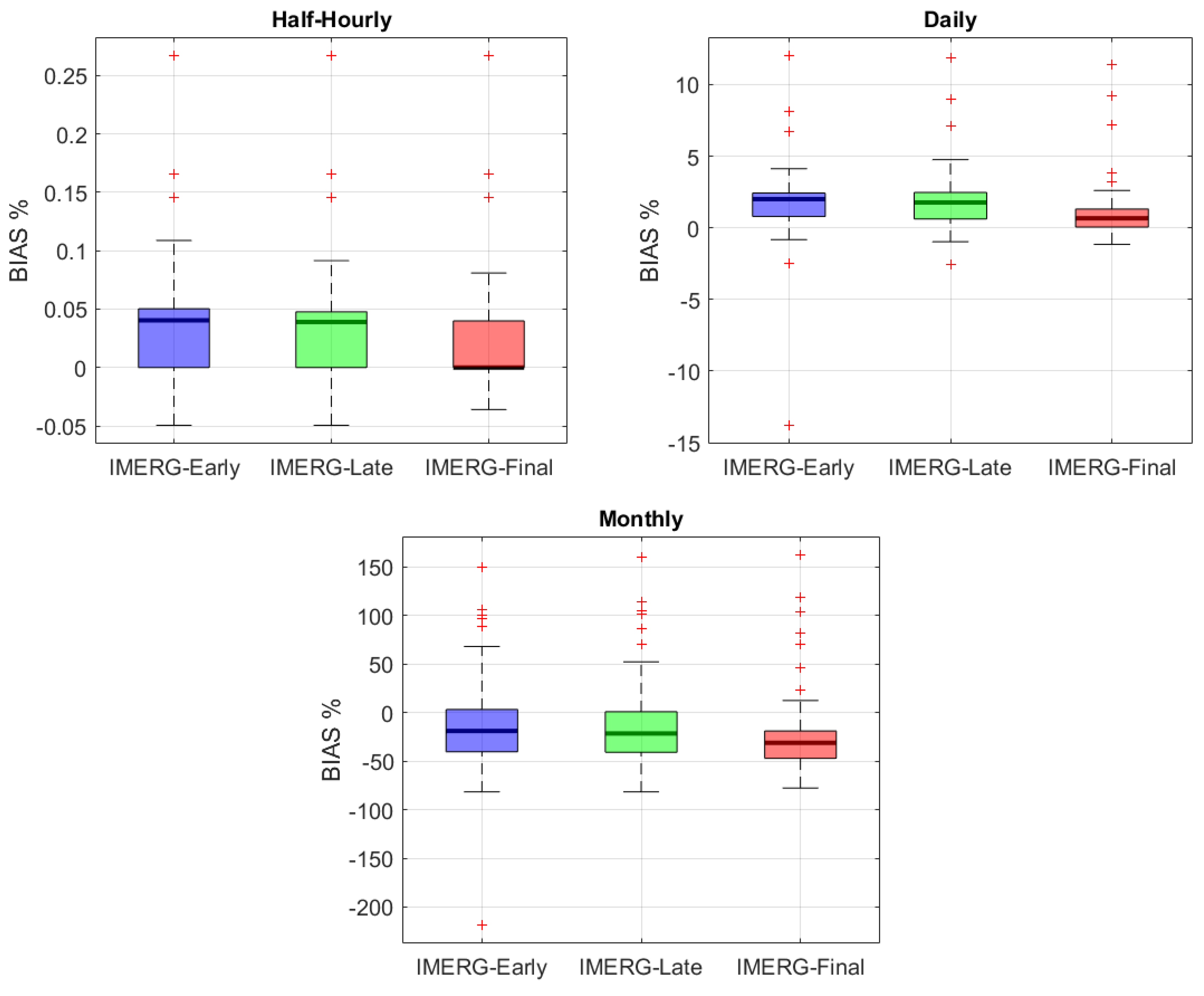 Remotesensing 13 02073 g016 Remotesensing 13 02073 g016