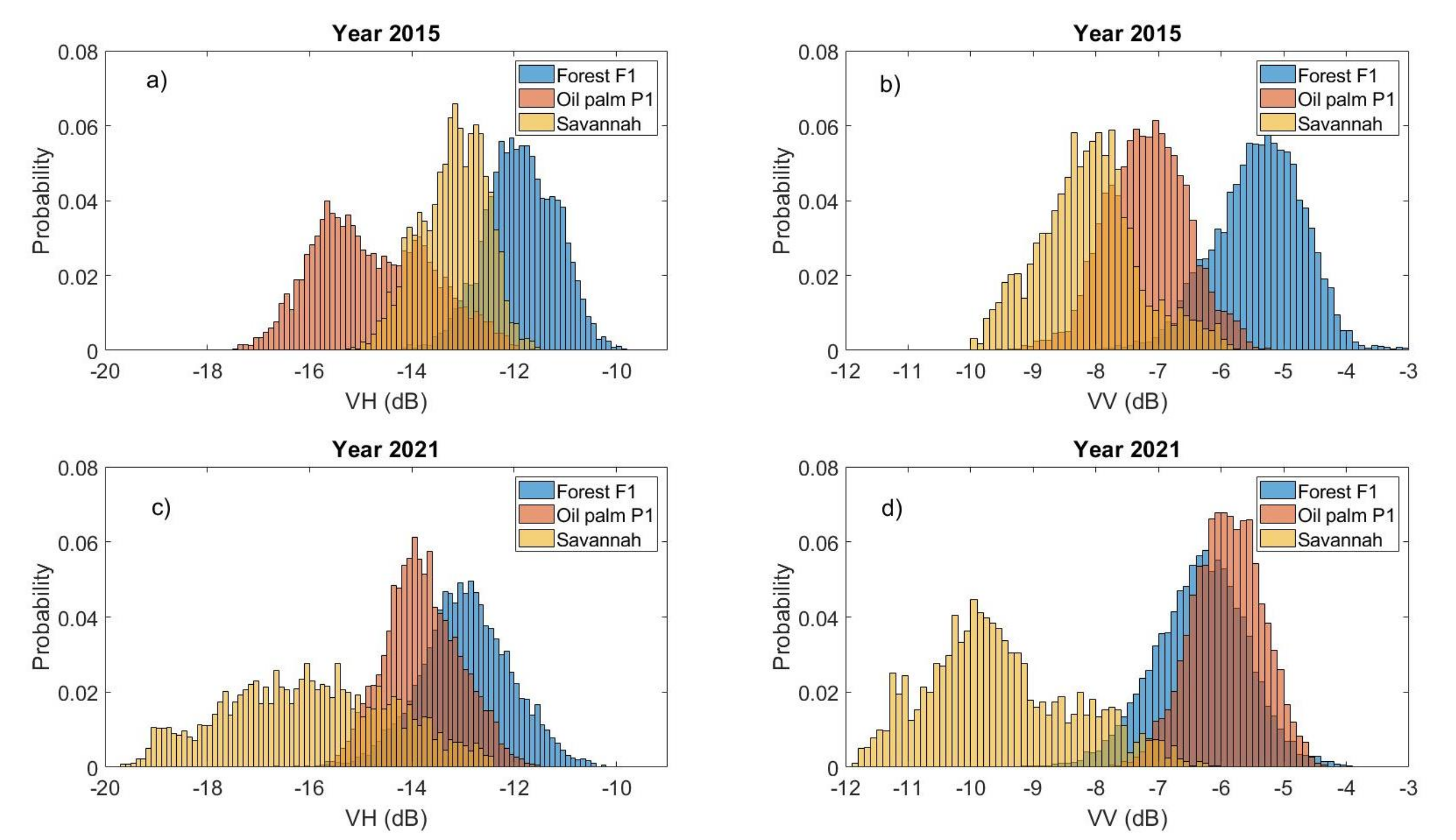 Remotesensing 13 02075 g004