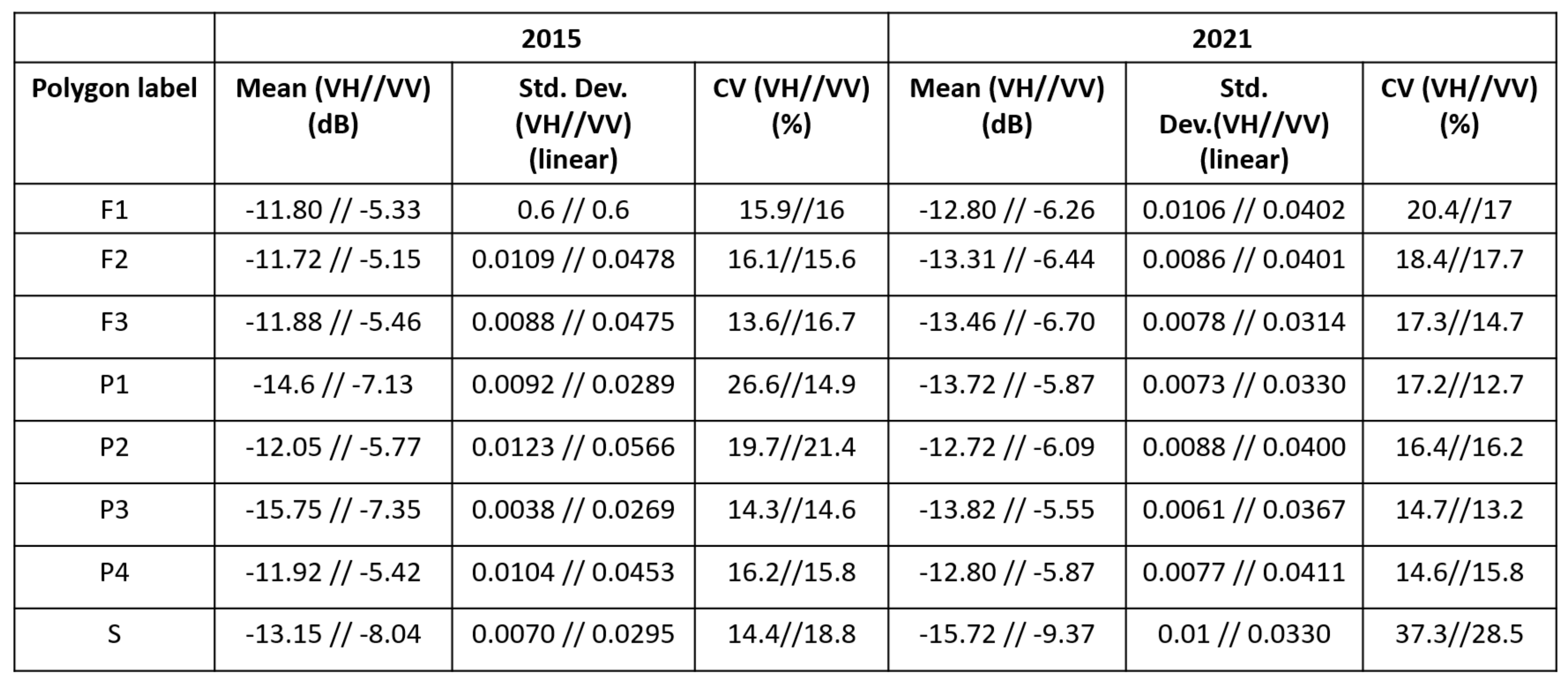 Remotesensing 13 02075 g005