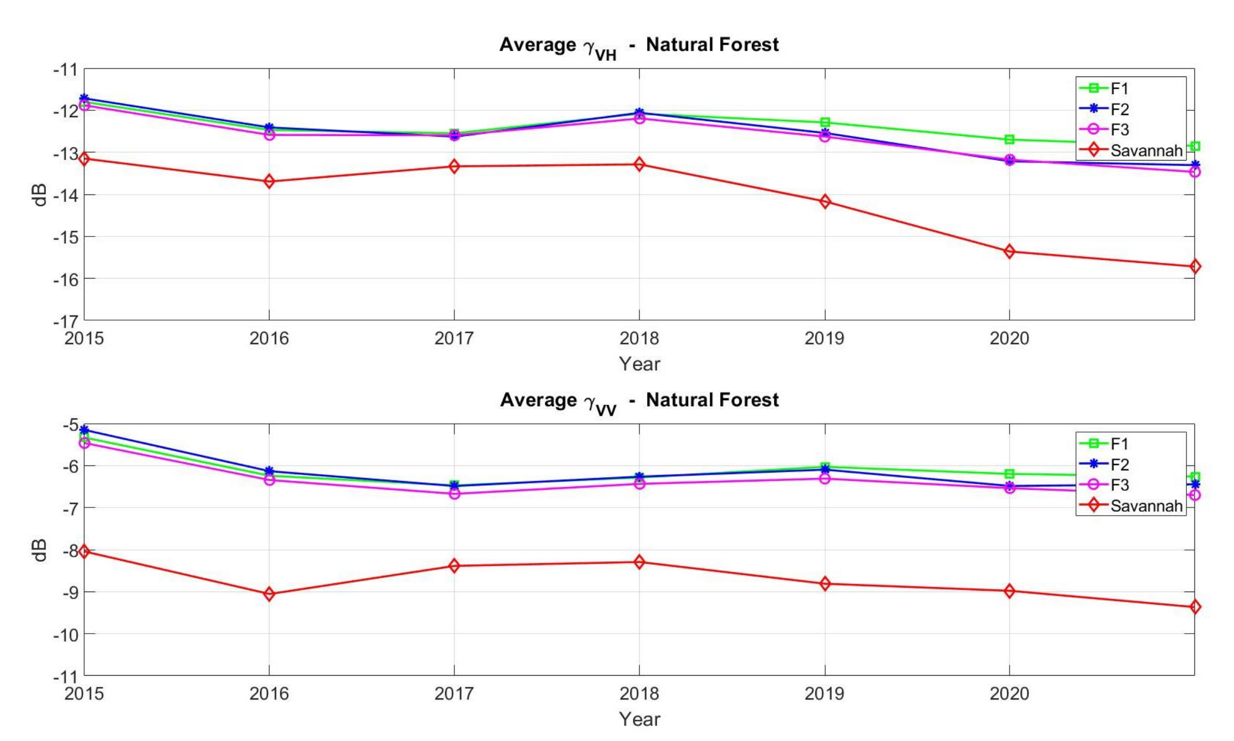 Remotesensing 13 02075 g006