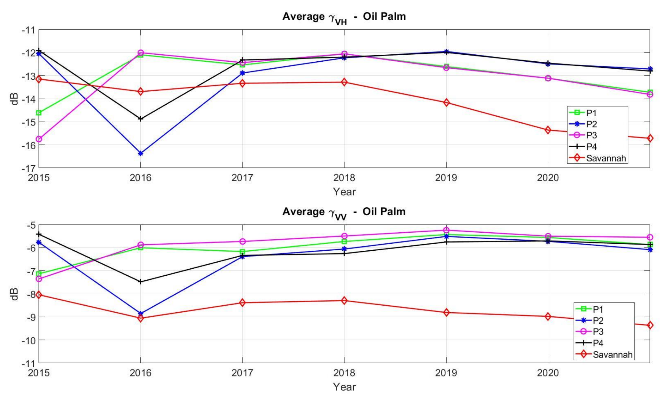 Remotesensing 13 02075 g007