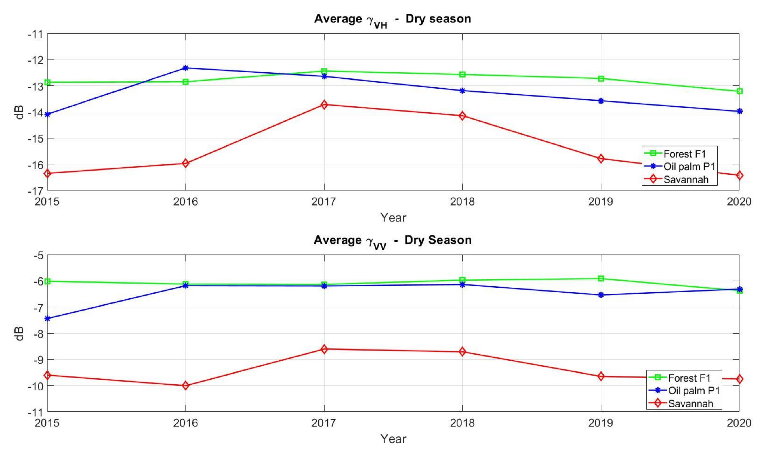 Remotesensing 13 02075 g010