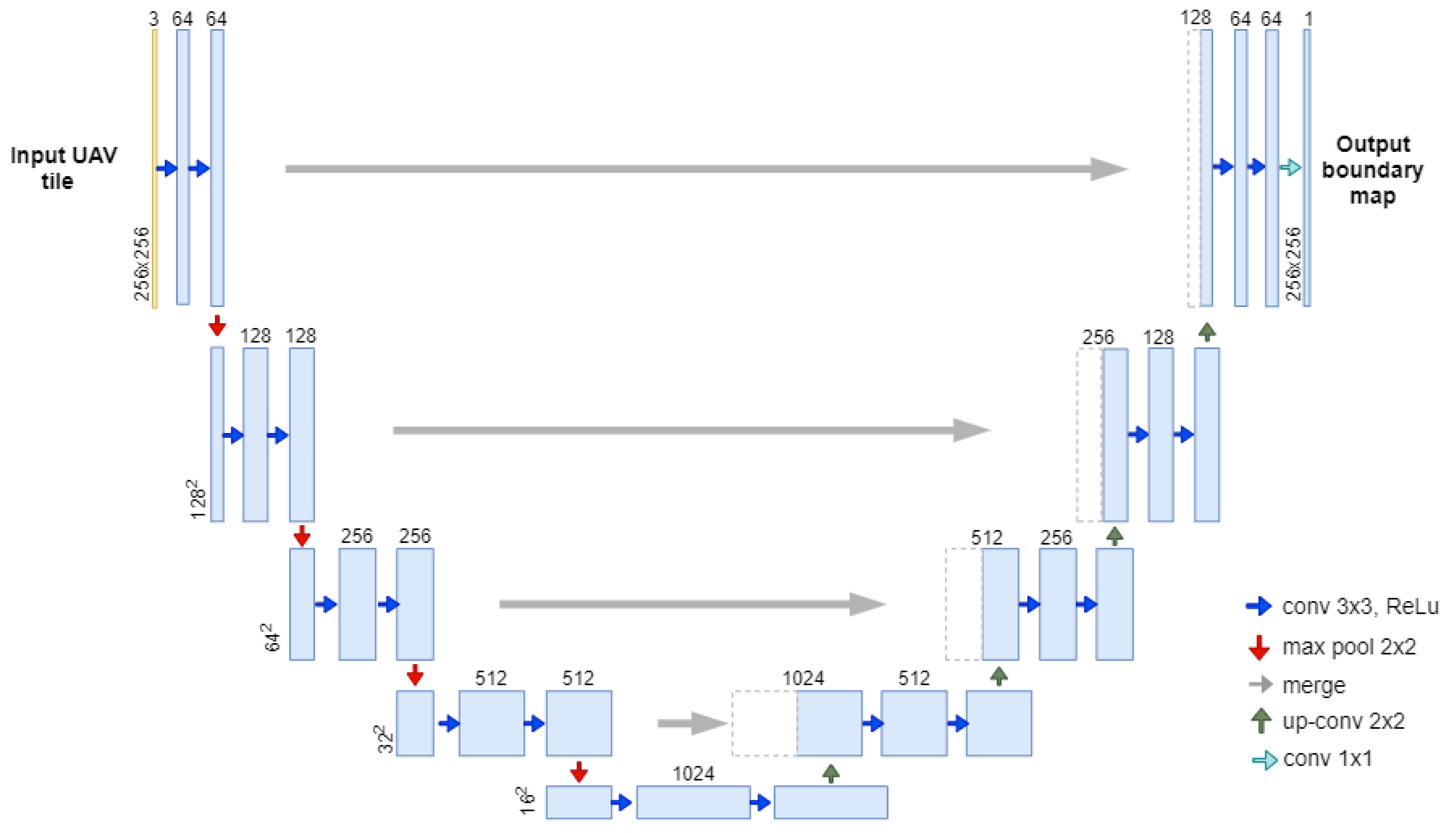 Remotesensing 13 02077 g002 Remotesensing 13 02077 g002