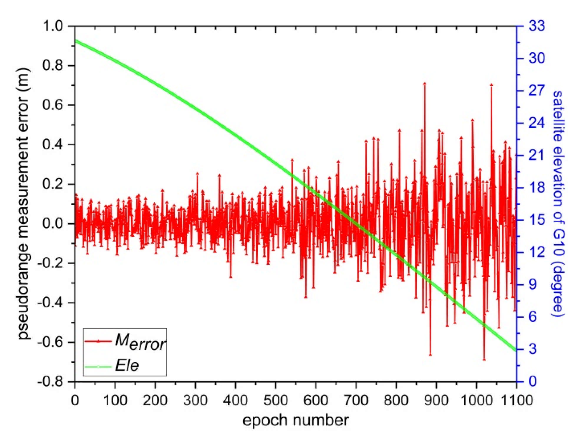 Remotesensing 13 02078 g007