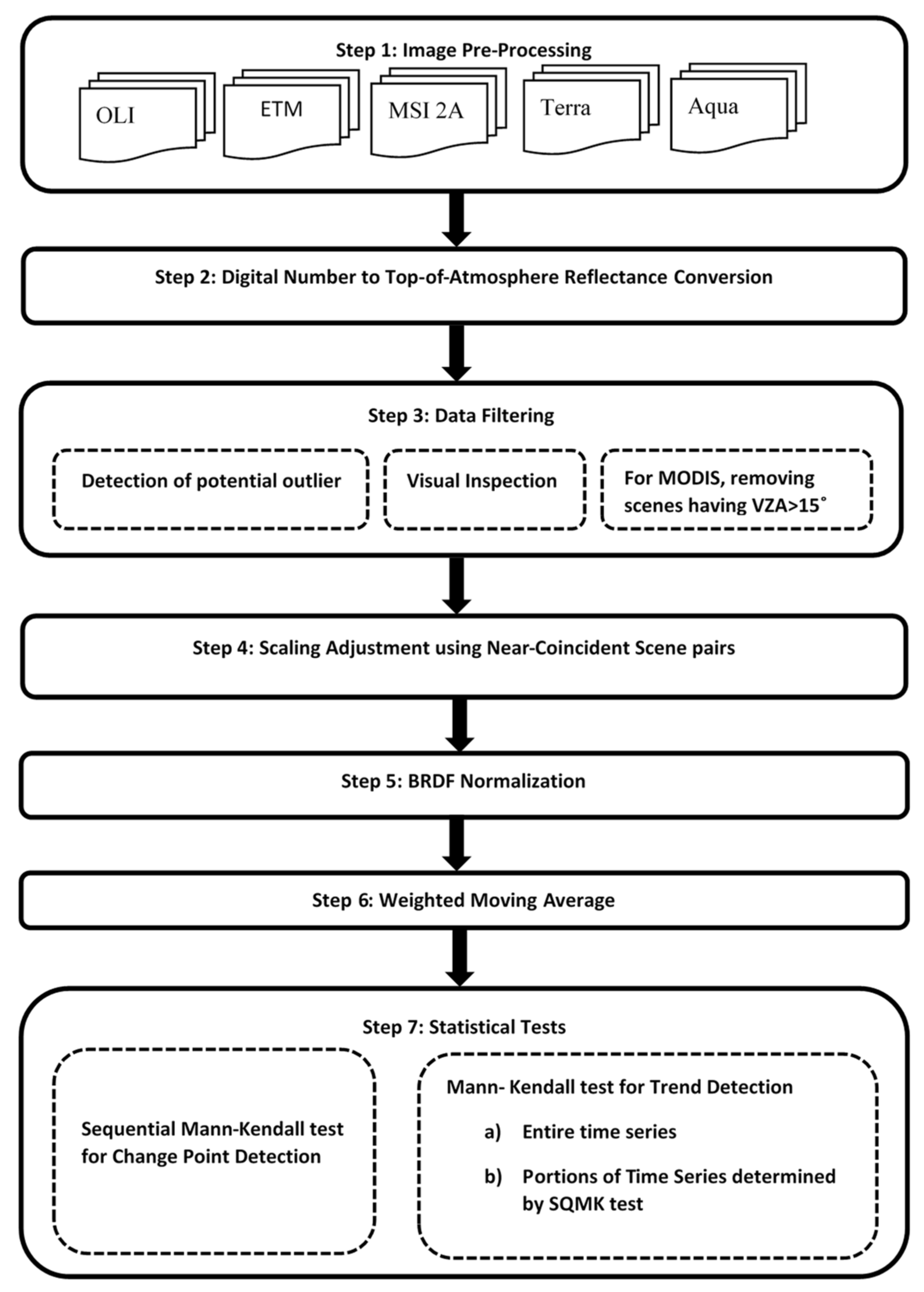 Remotesensing 13 02079 g001