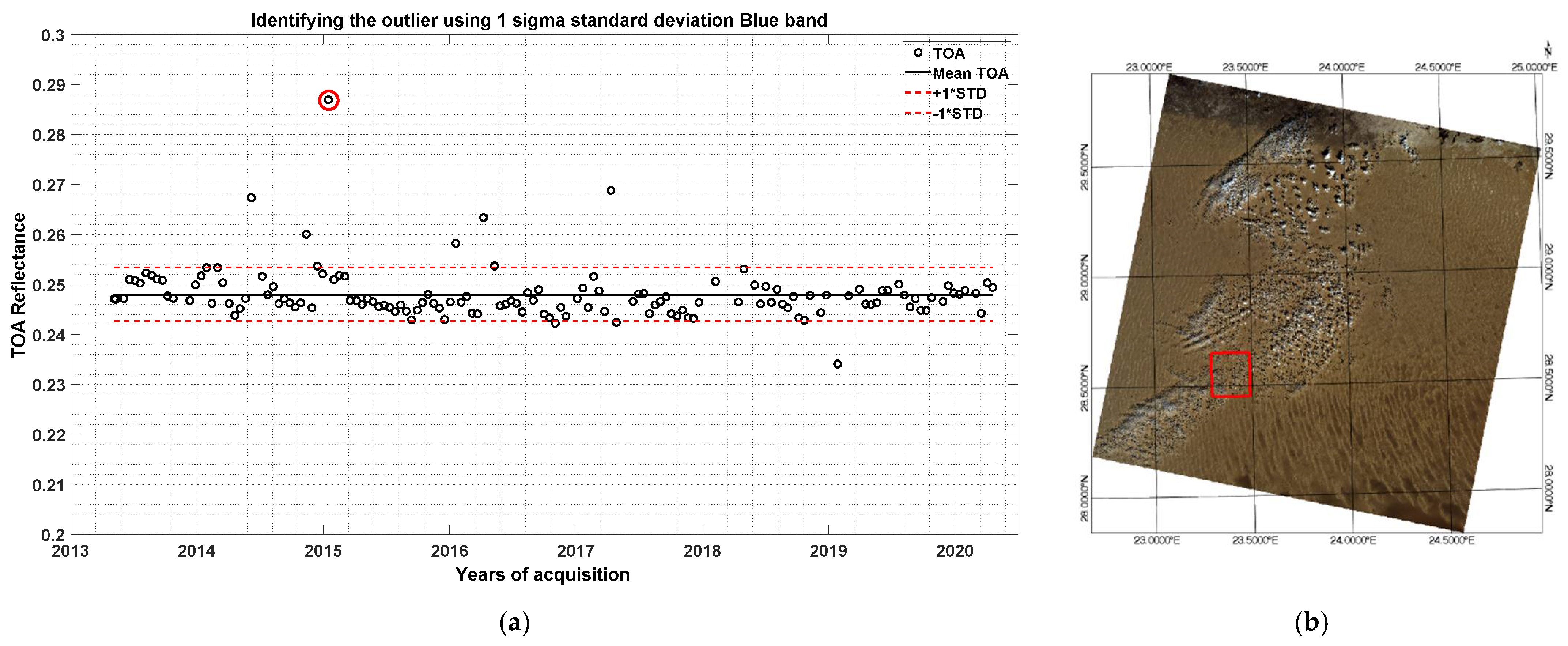 Remotesensing 13 02079 g002