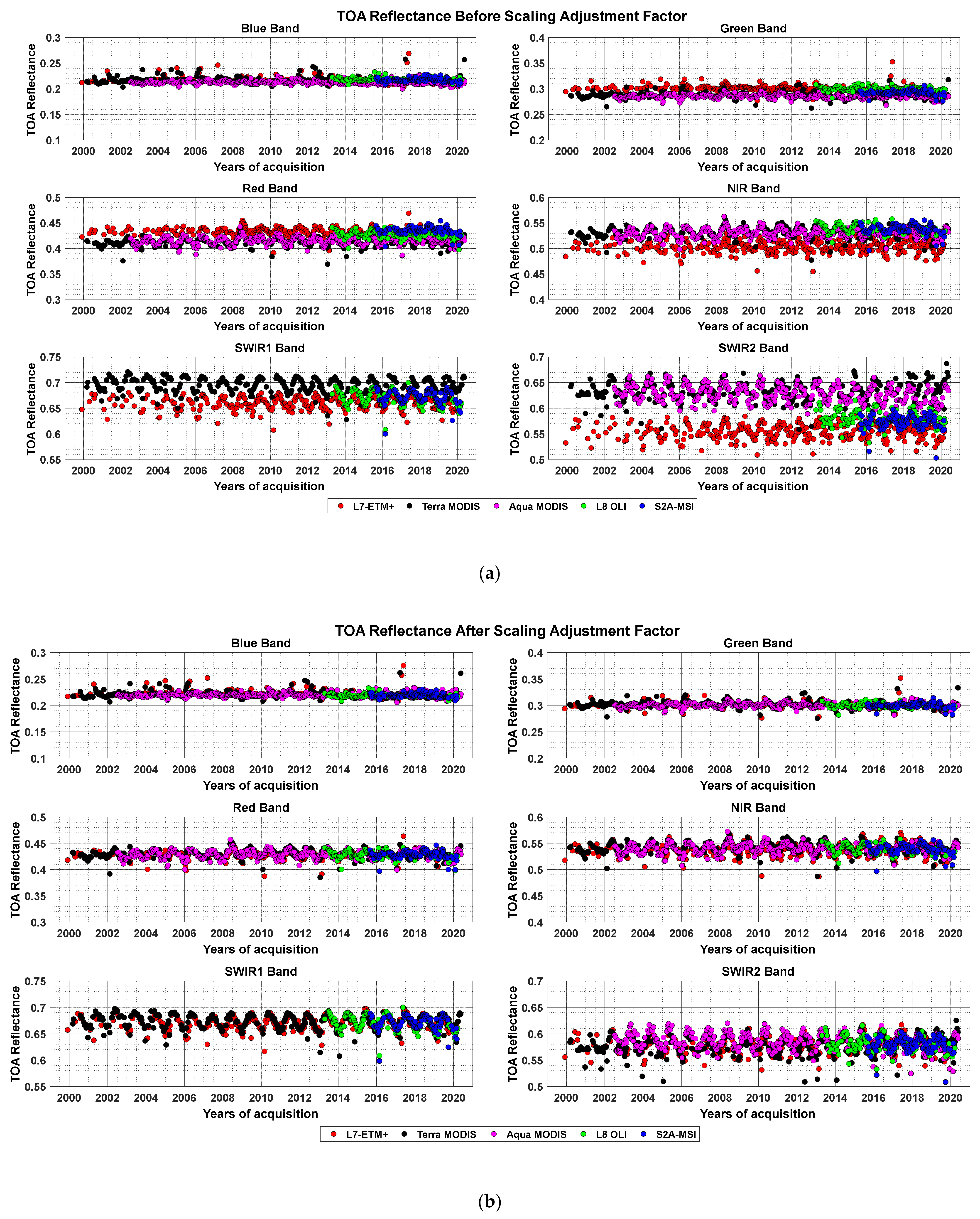 Remotesensing 13 02079 g003