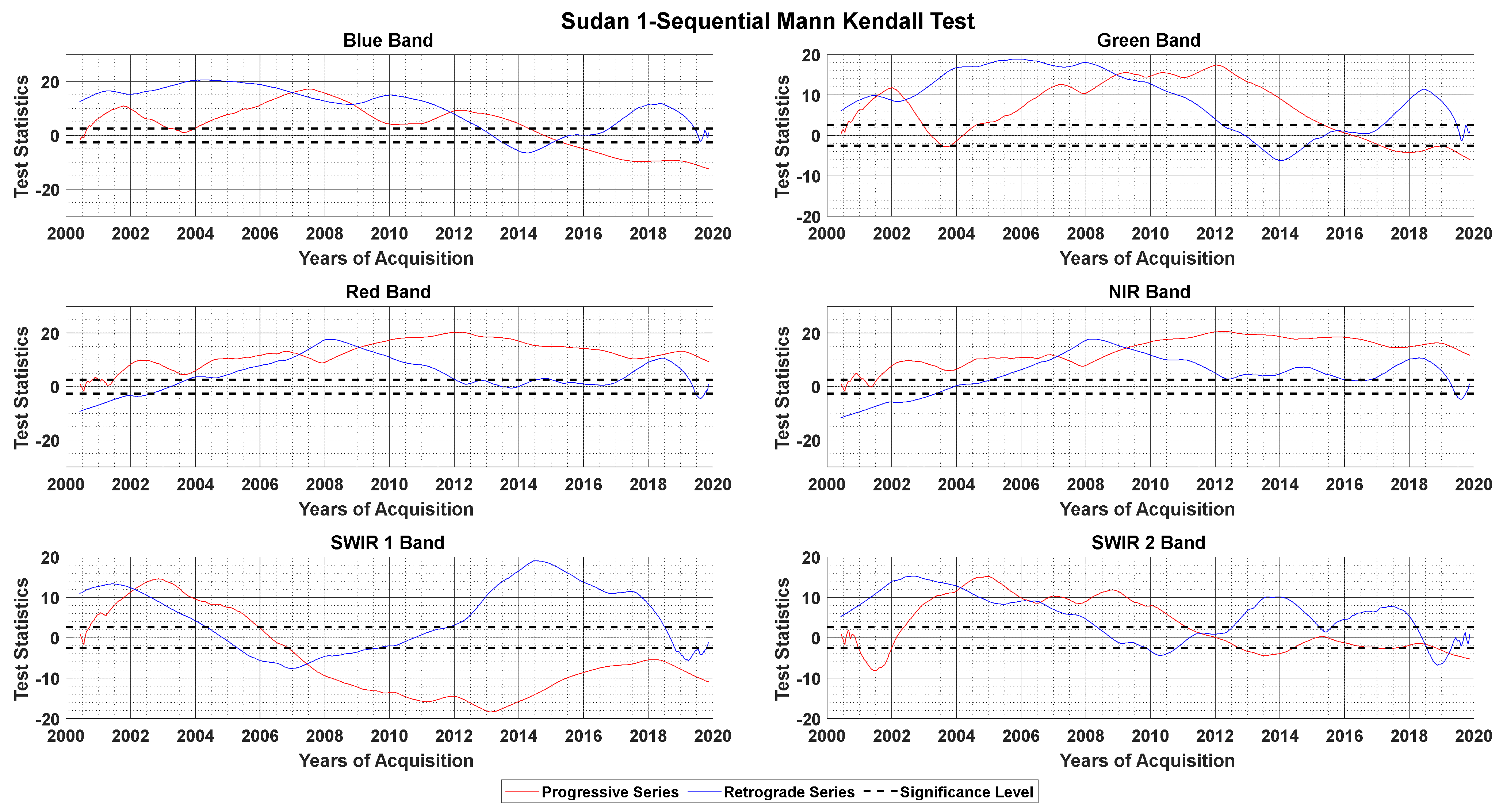 Remotesensing 13 02079 g006