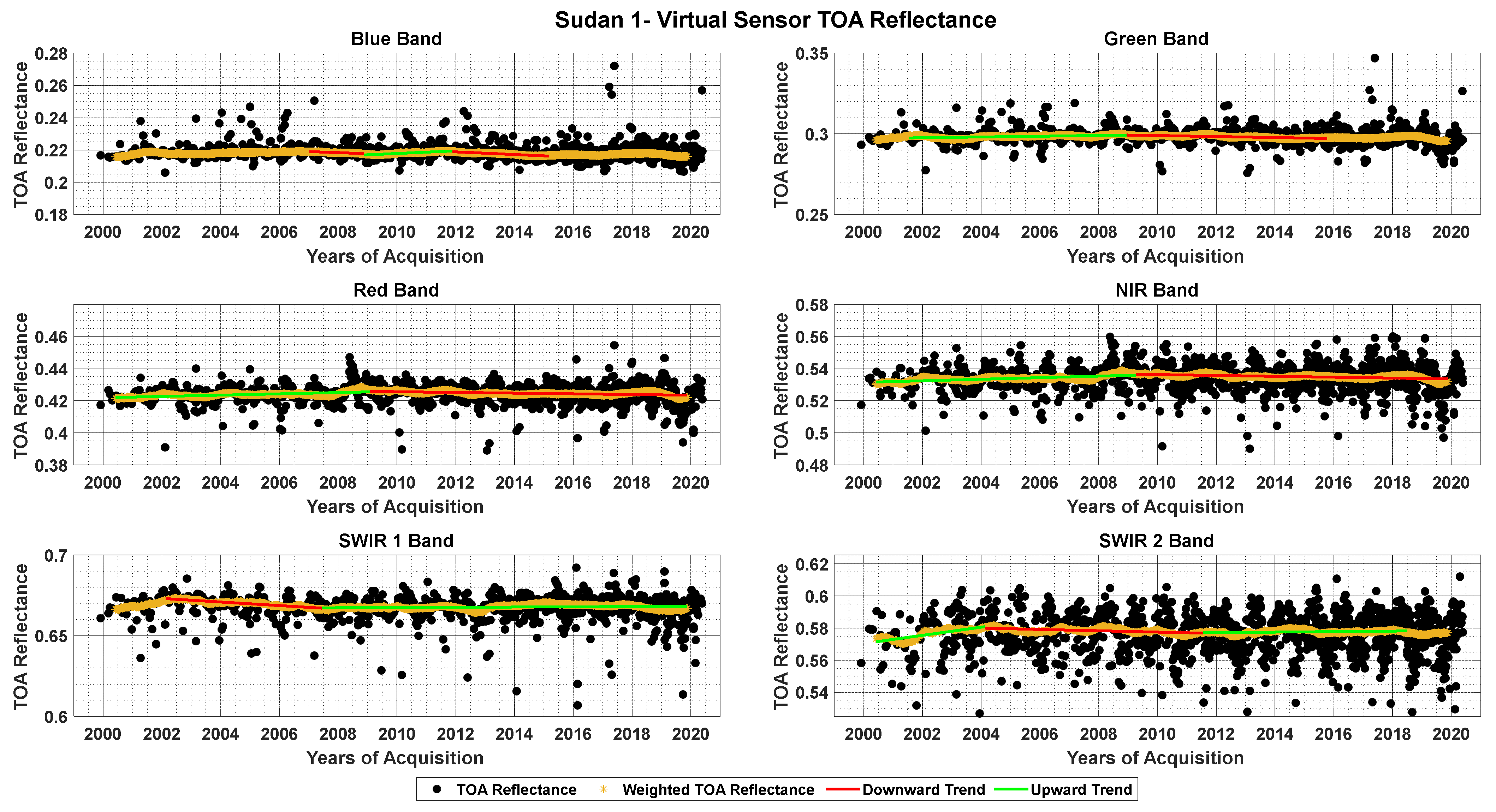 Remotesensing 13 02079 g007