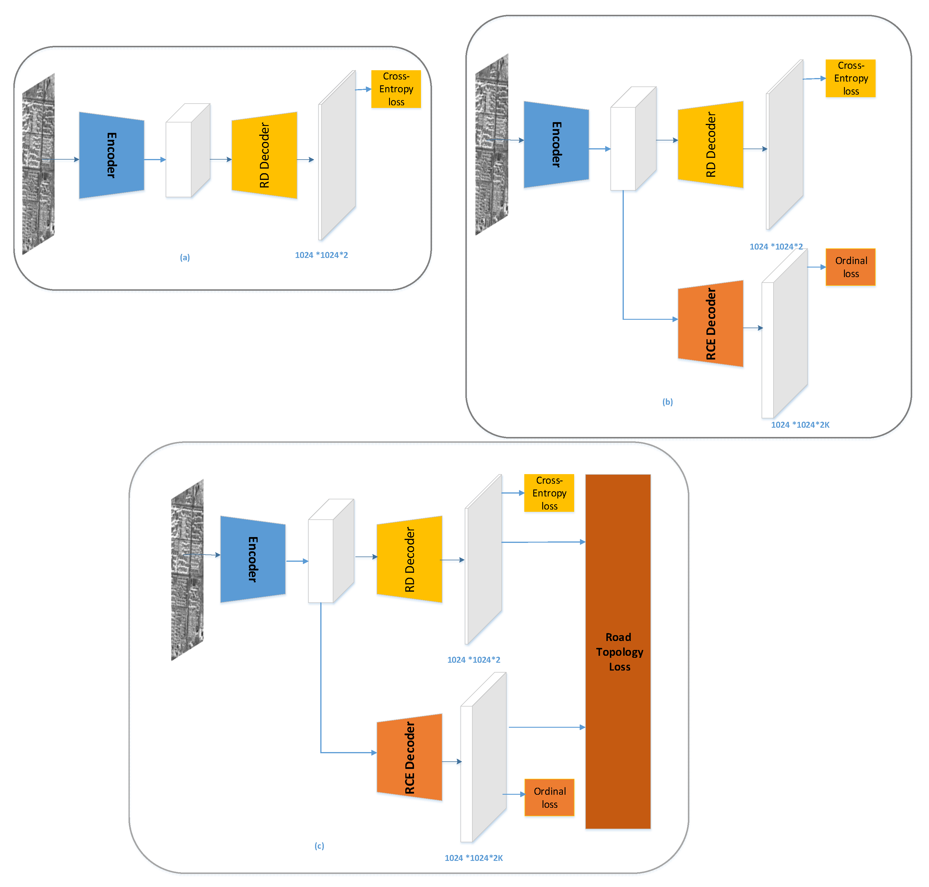 Remotesensing 13 02080 g004