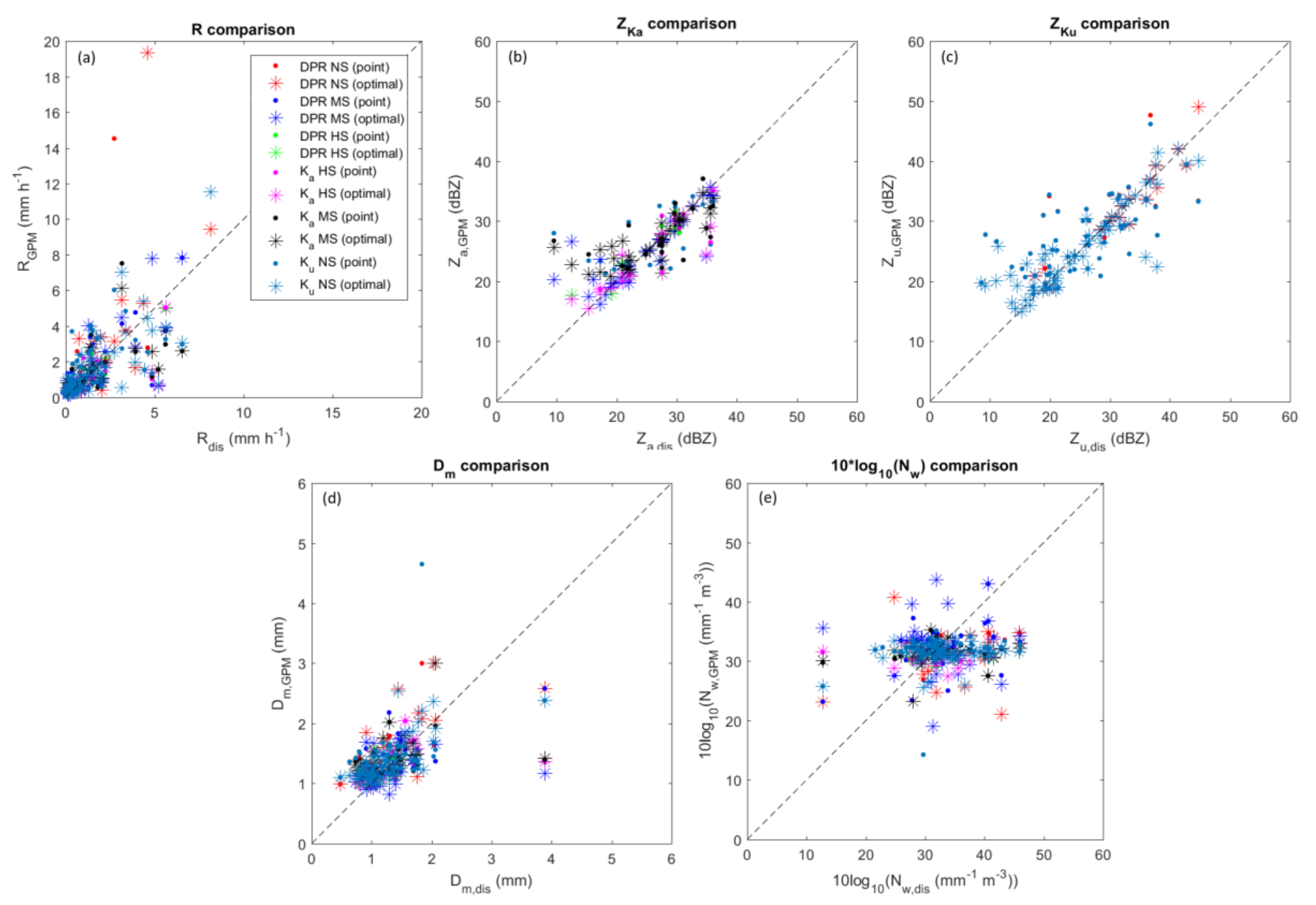 Remotesensing 13 02081 g004