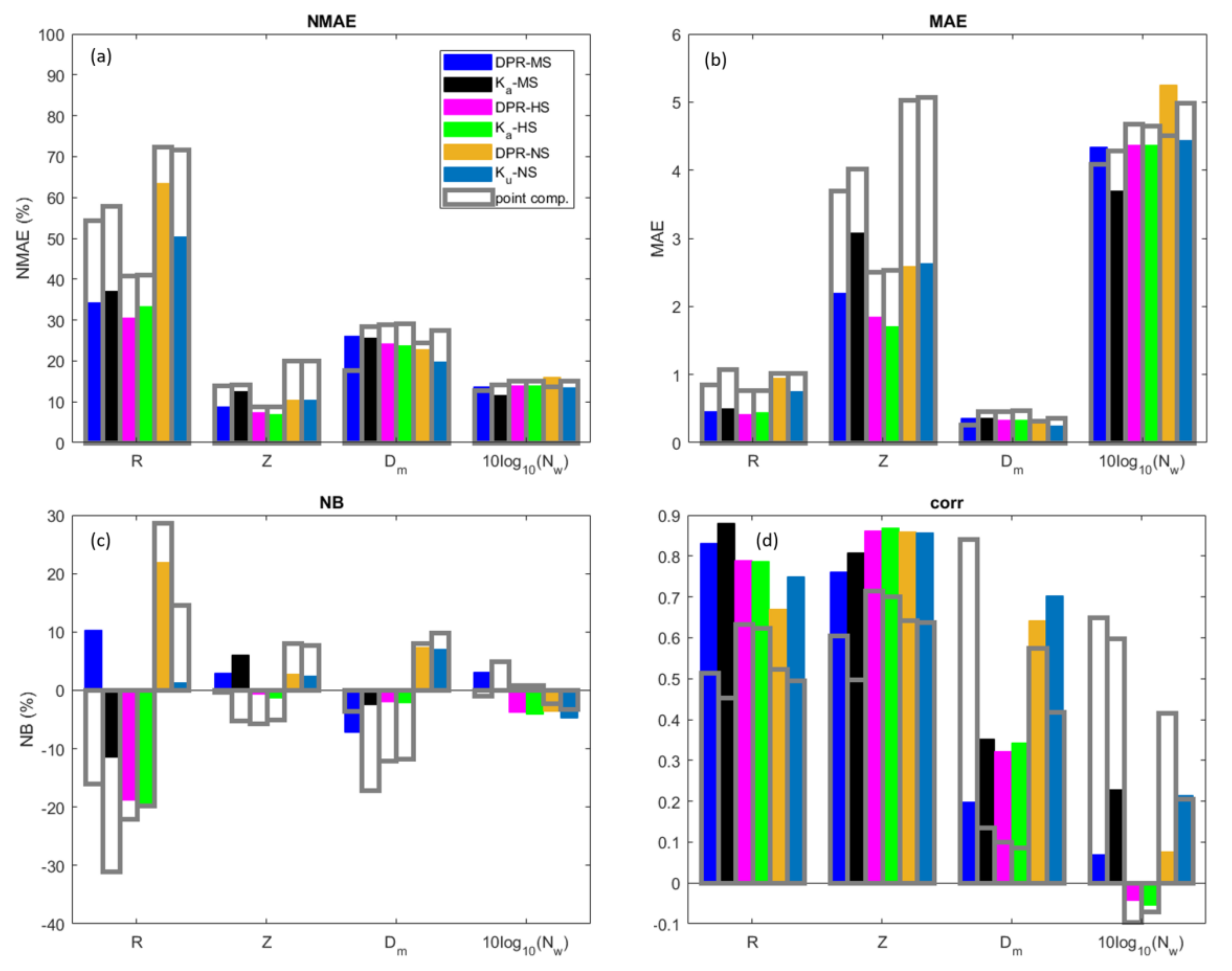 Remotesensing 13 02081 g006