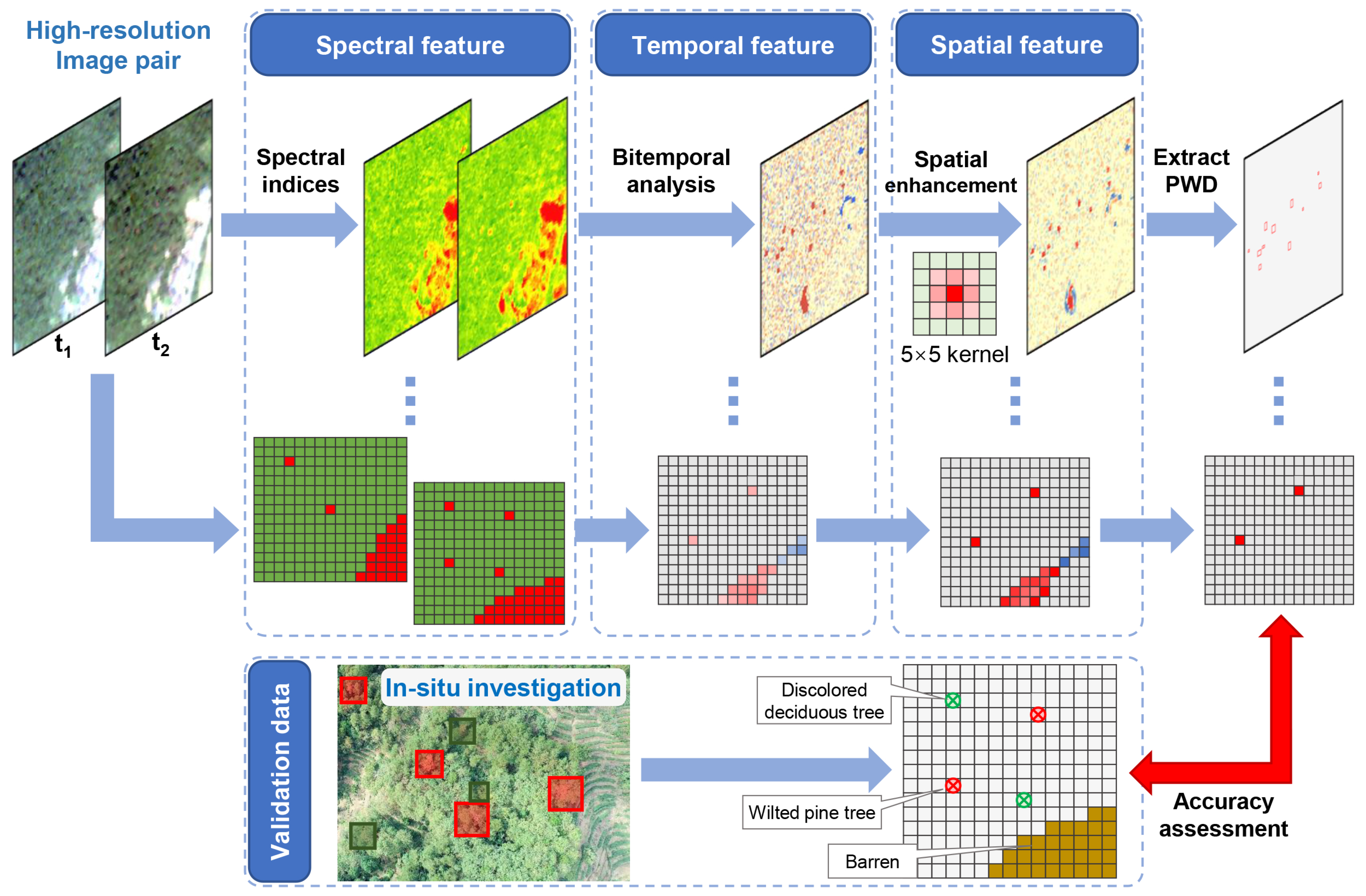 Remotesensing 13 02083 g003 Remotesensing 13 02083 g003