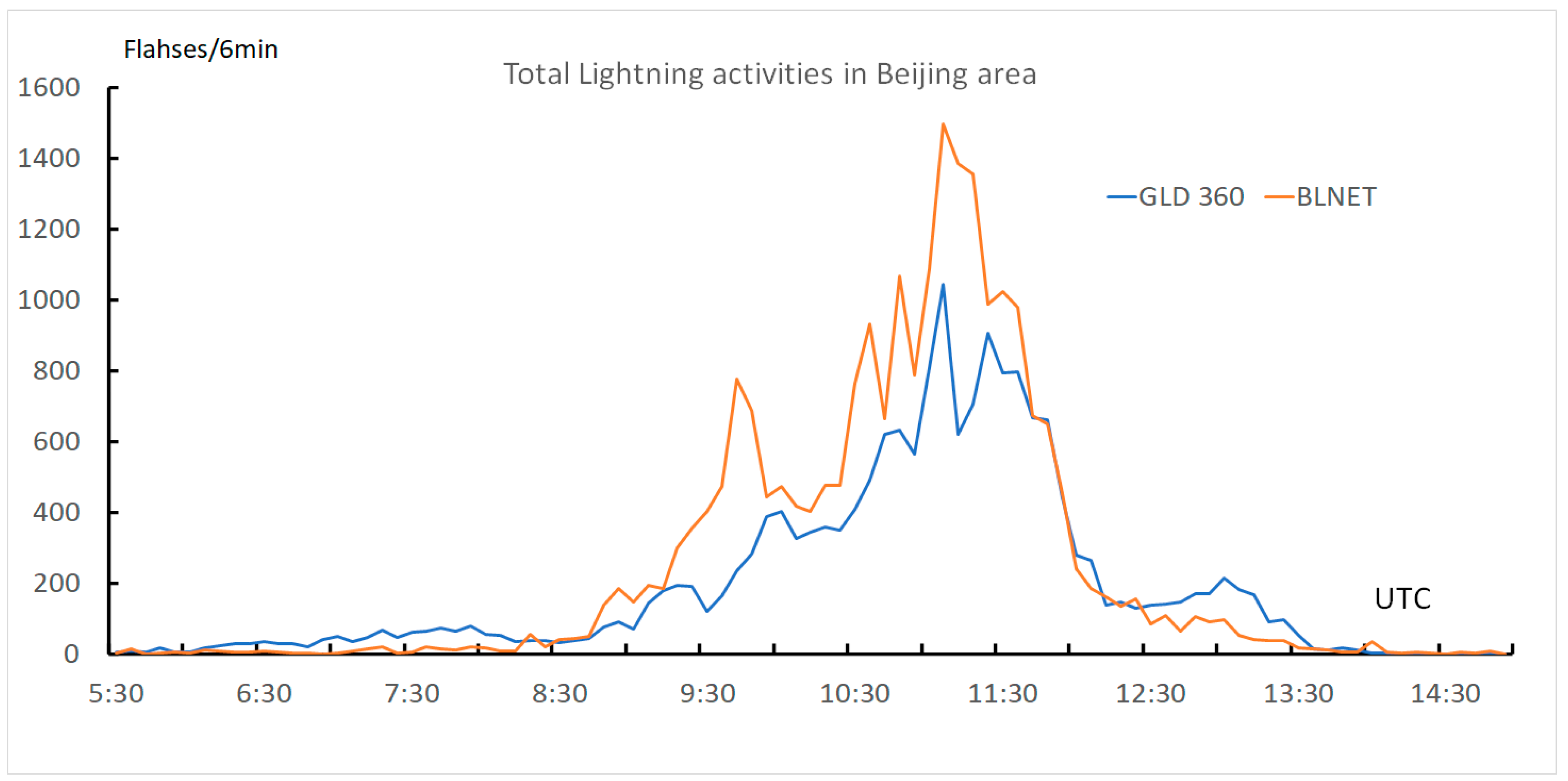 Remotesensing 13 02084 g005 Remotesensing 13 02084 g005