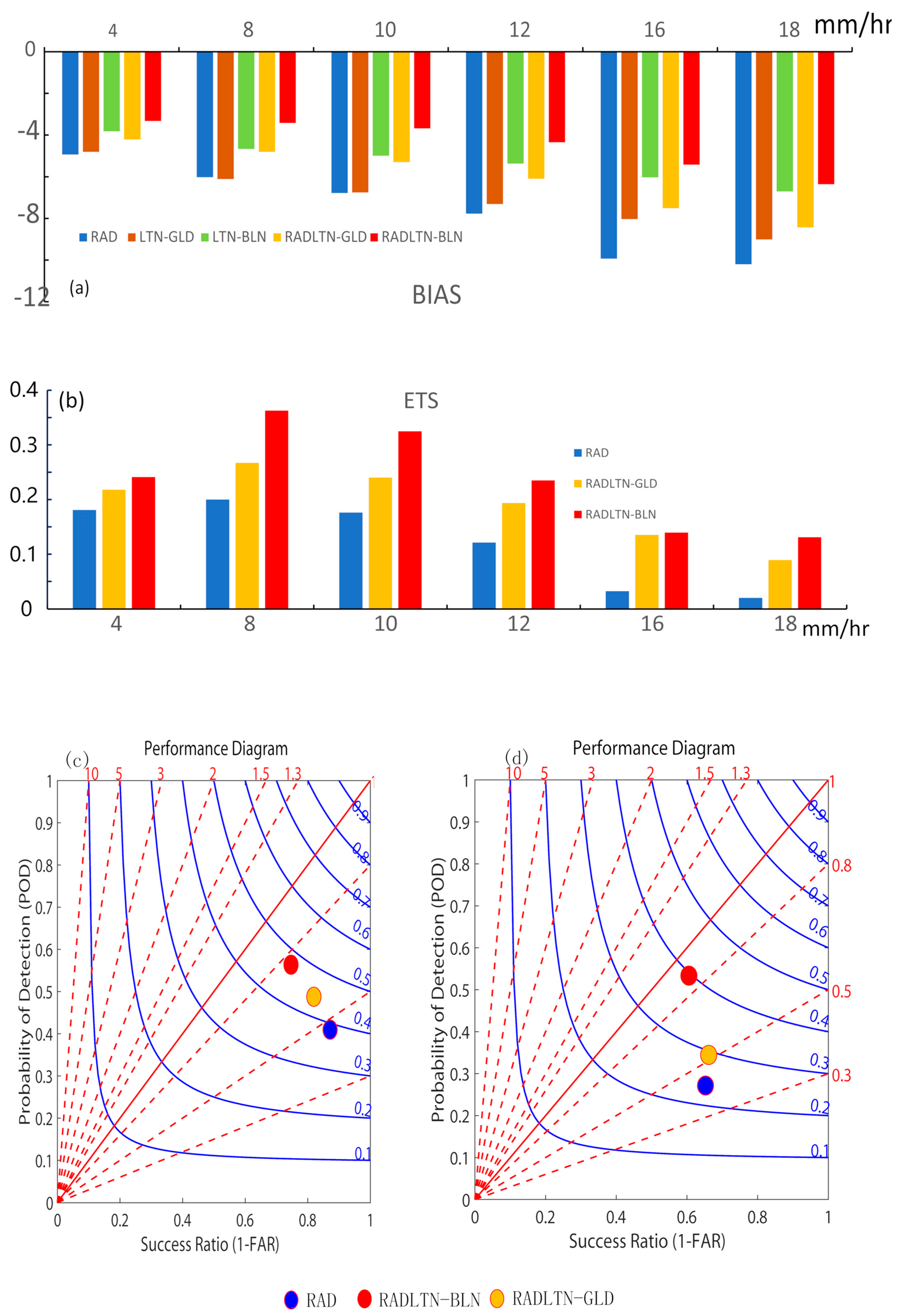 Remotesensing 13 02084 g007 Remotesensing 13 02084 g007