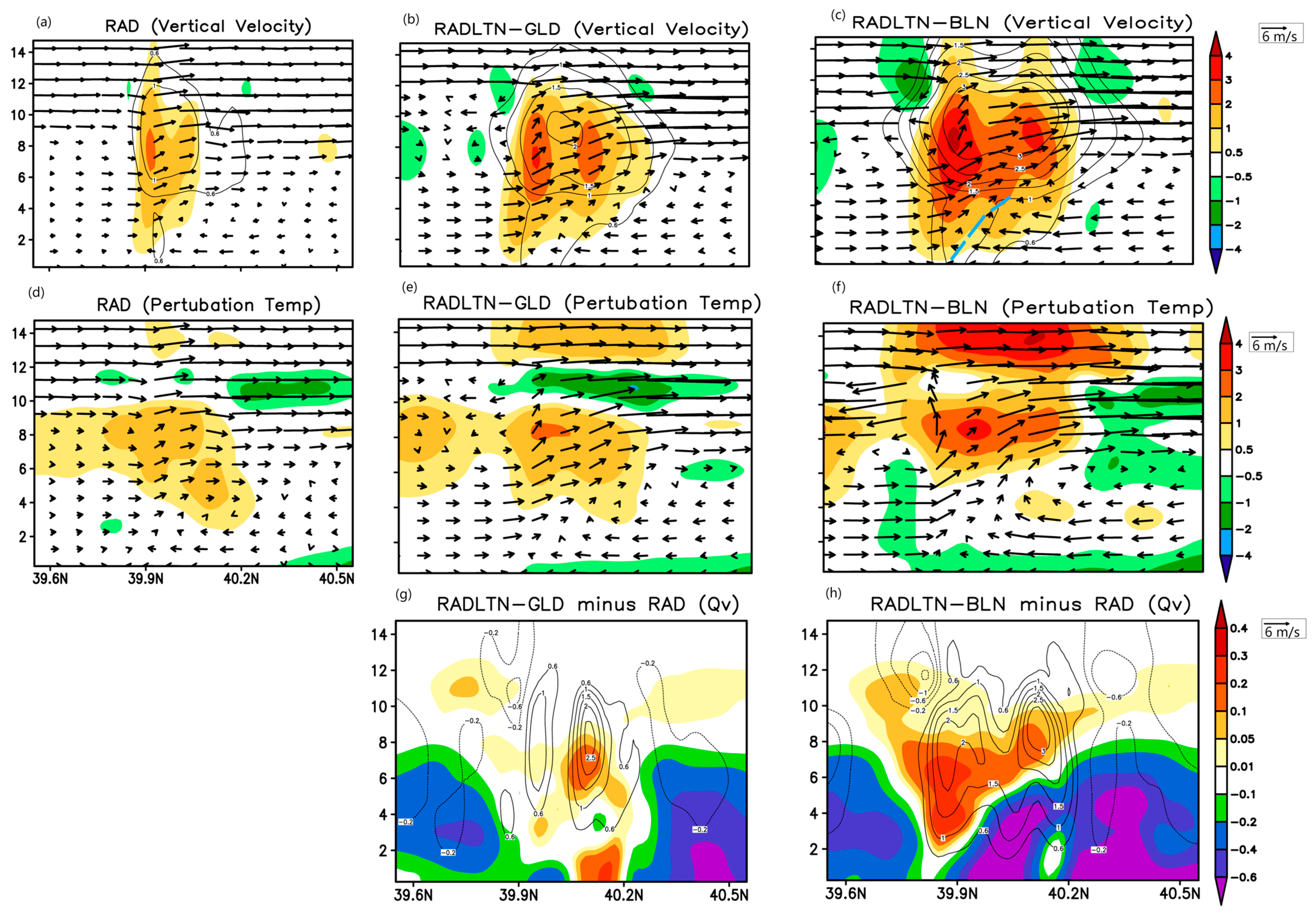Remotesensing 13 02084 g011 Remotesensing 13 02084 g011