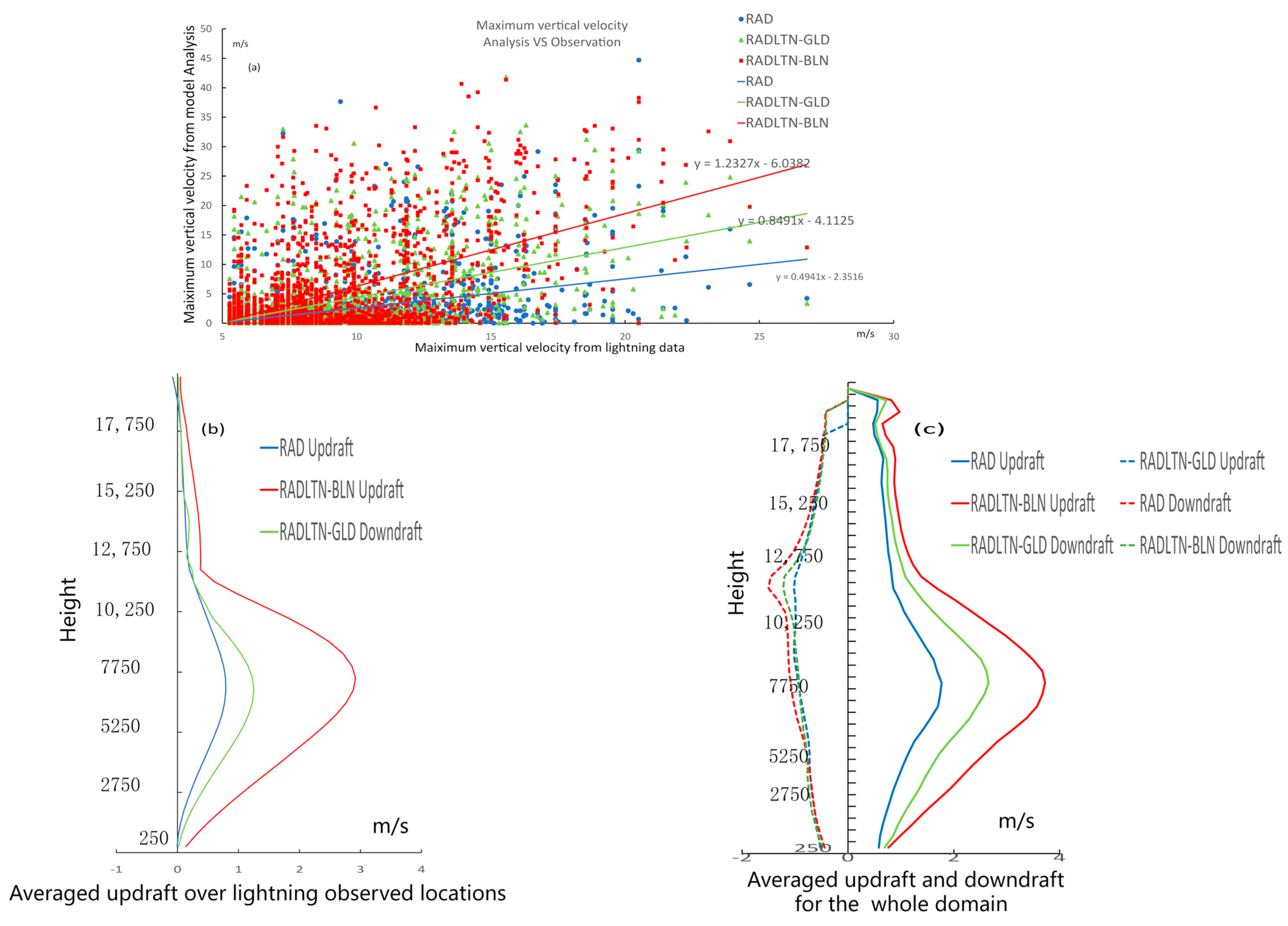 Remotesensing 13 02084 g012 Remotesensing 13 02084 g012
