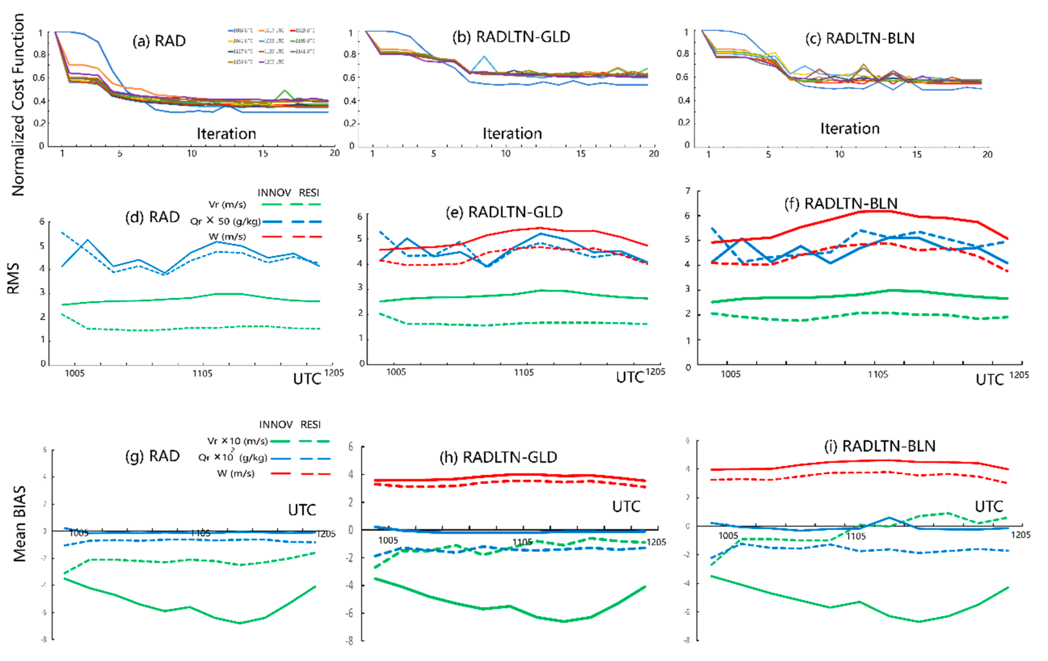 Remotesensing 13 02084 g013 Remotesensing 13 02084 g013