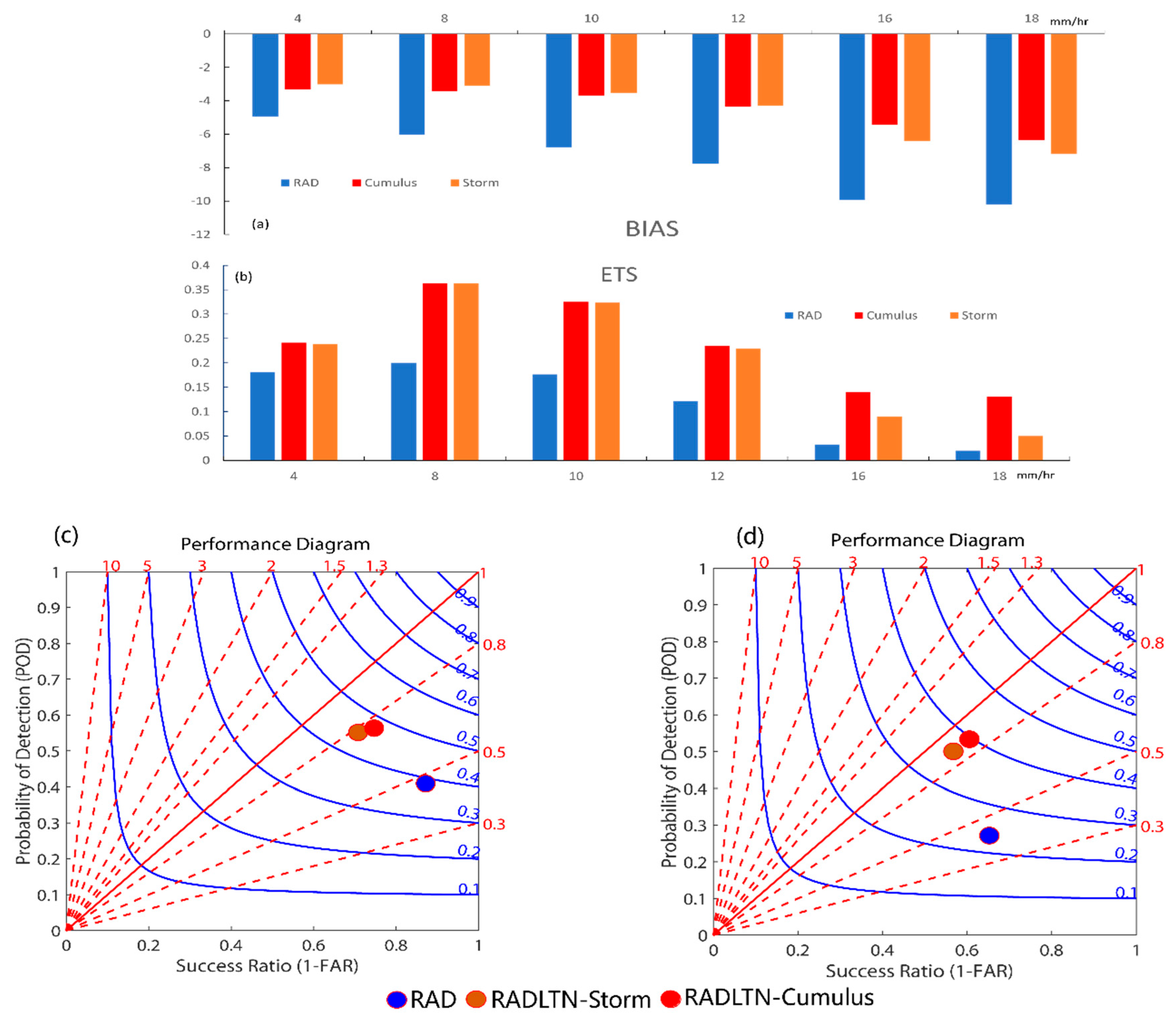 Remotesensing 13 02084 g015 Remotesensing 13 02084 g015