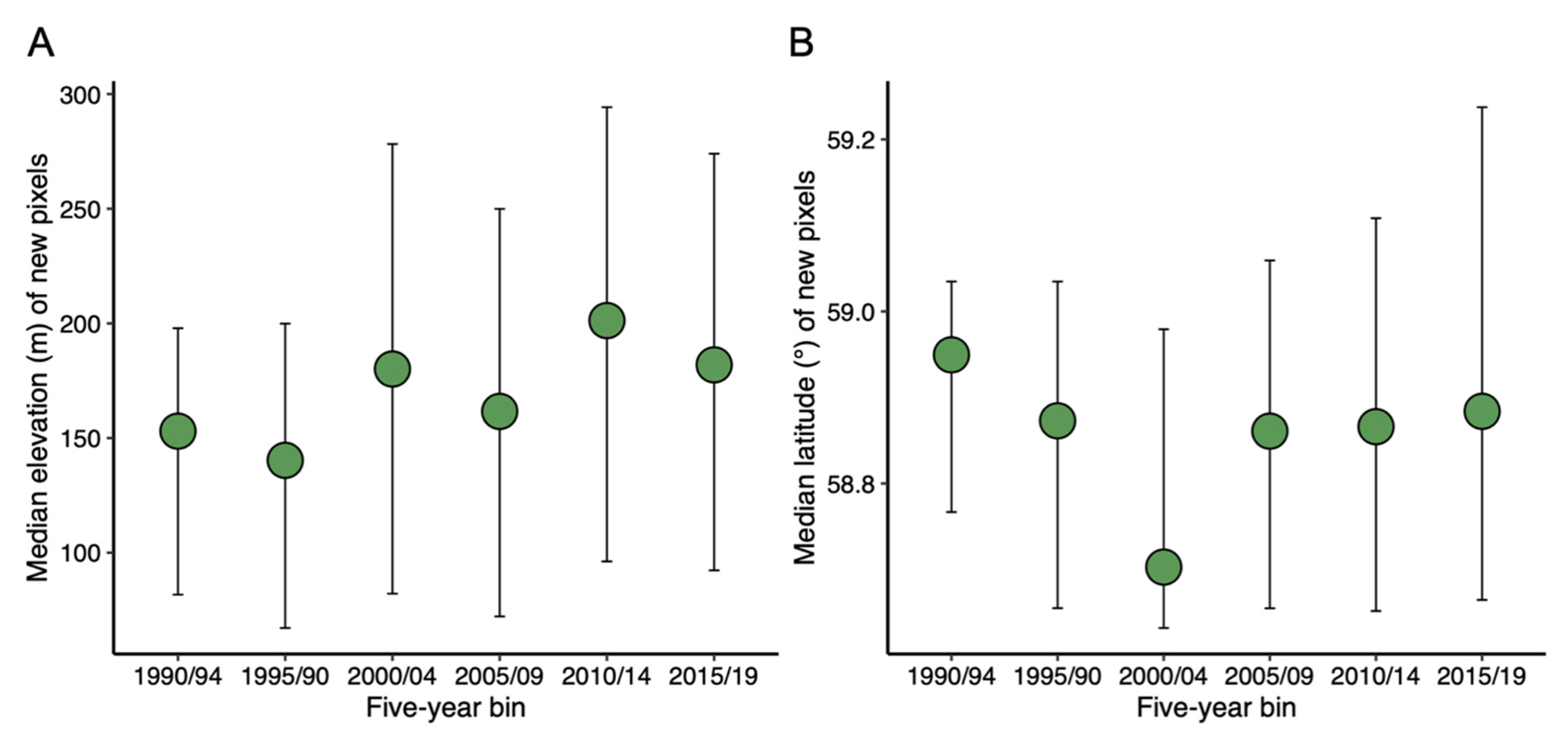 Remotesensing 13 02085 g005